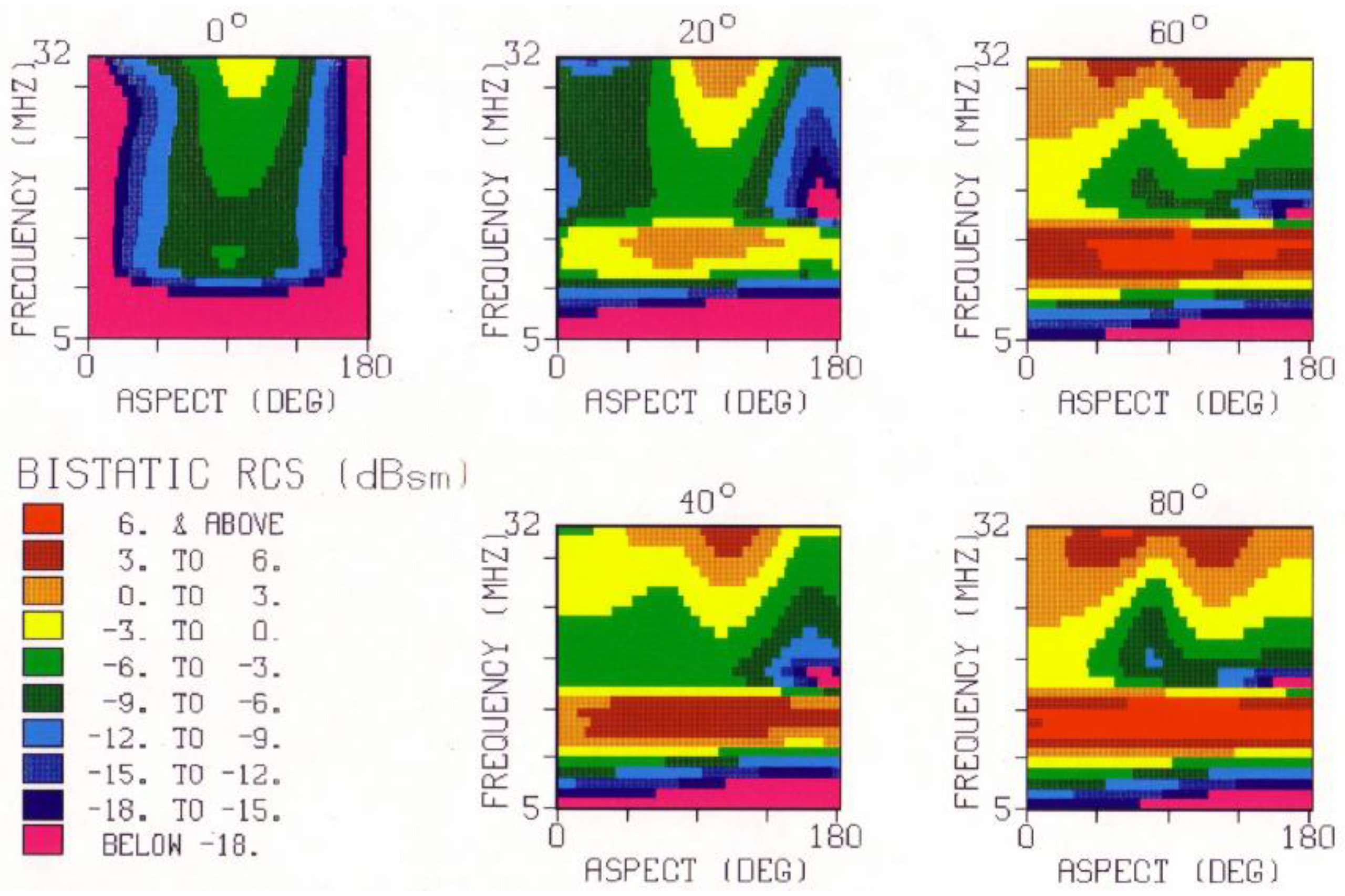 Preprints 194117 g015