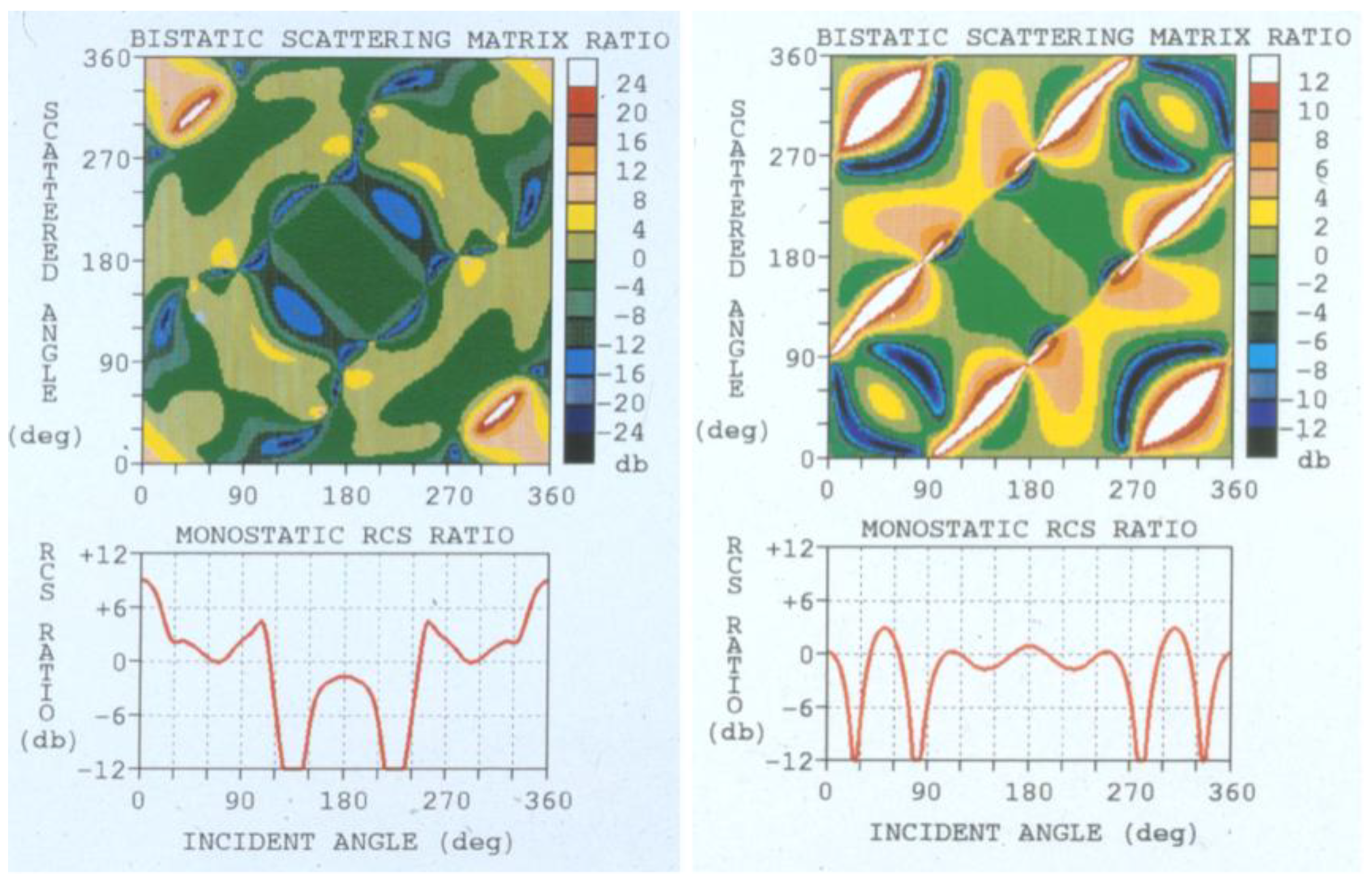 Preprints 194117 g019