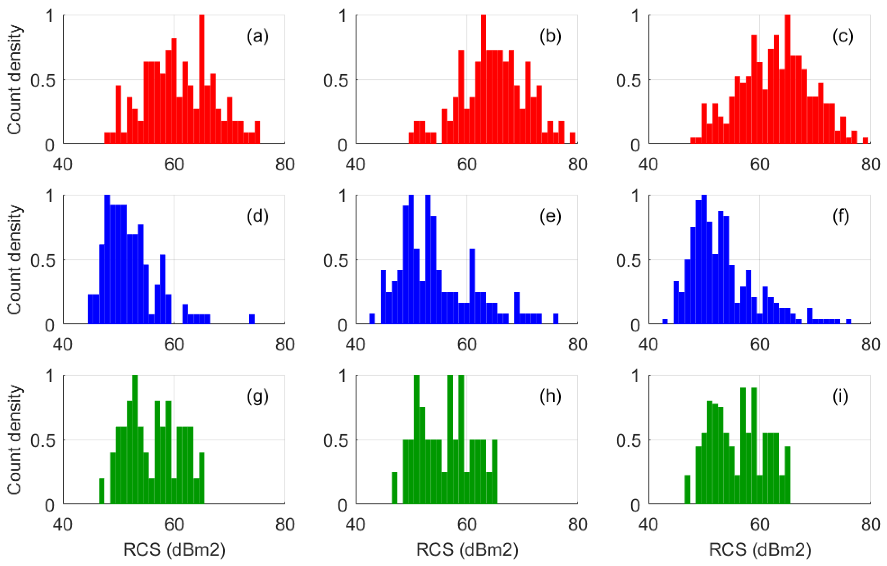Preprints 194117 g020