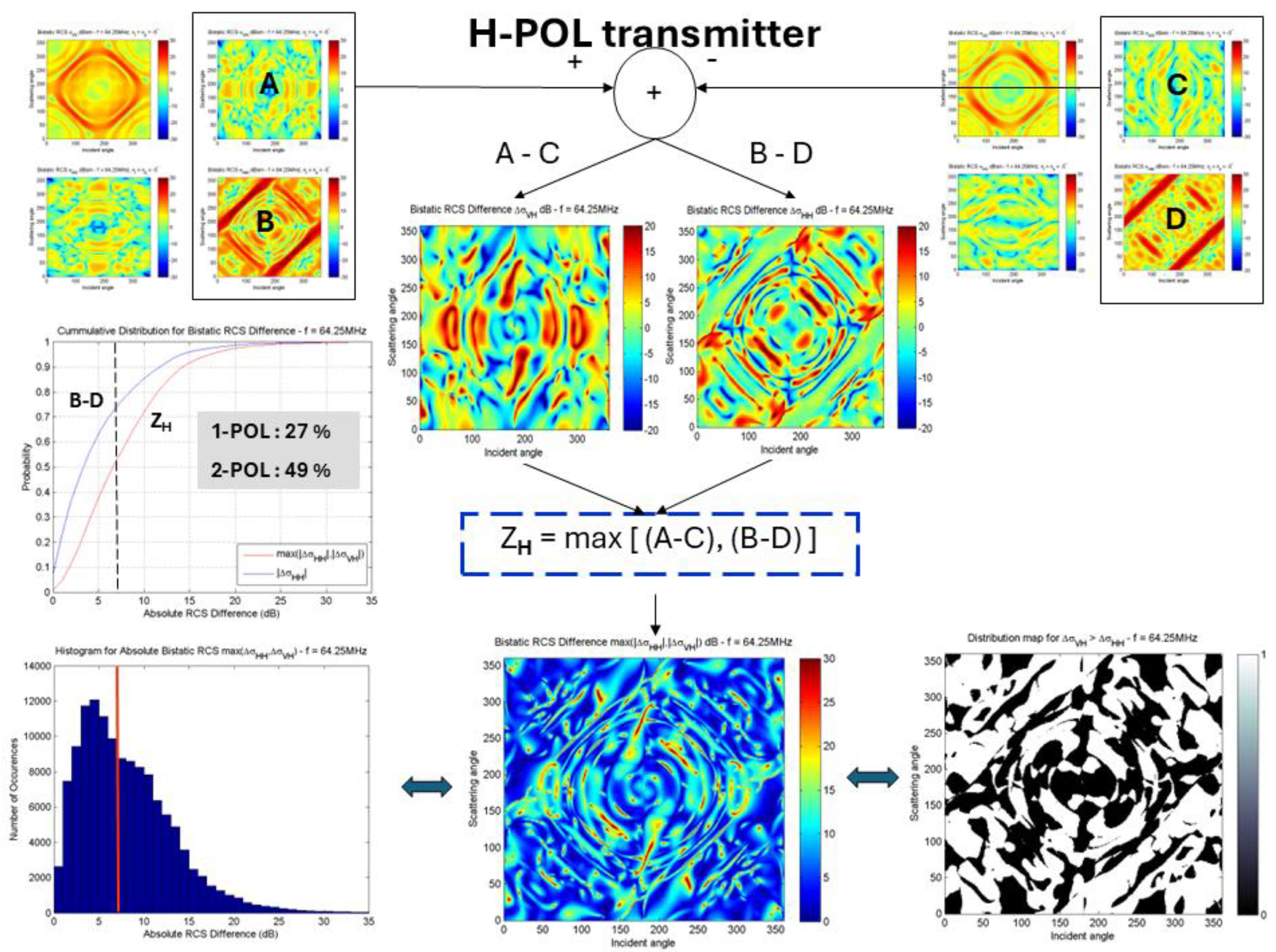 Preprints 194117 g023