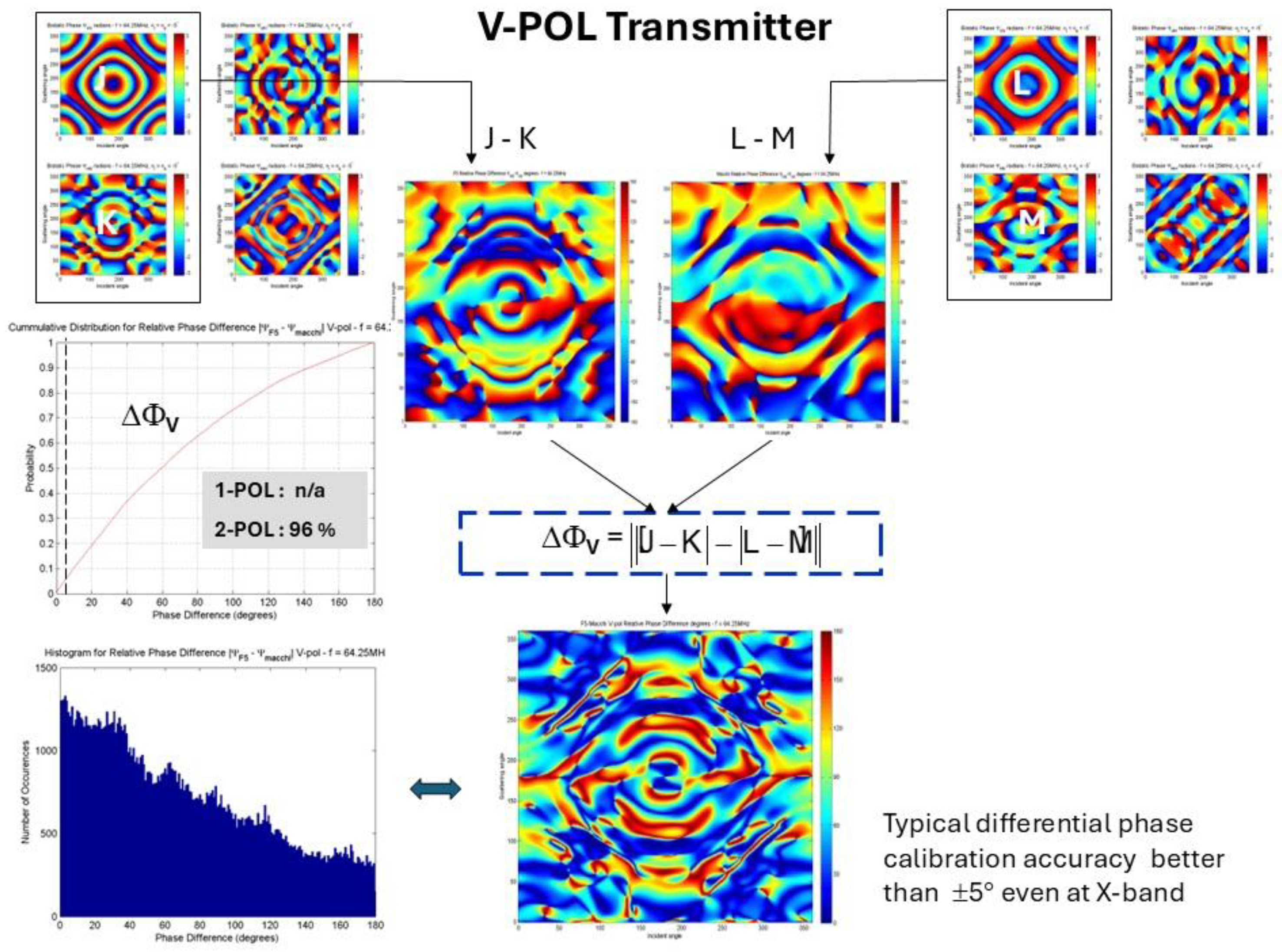 Preprints 194117 g025