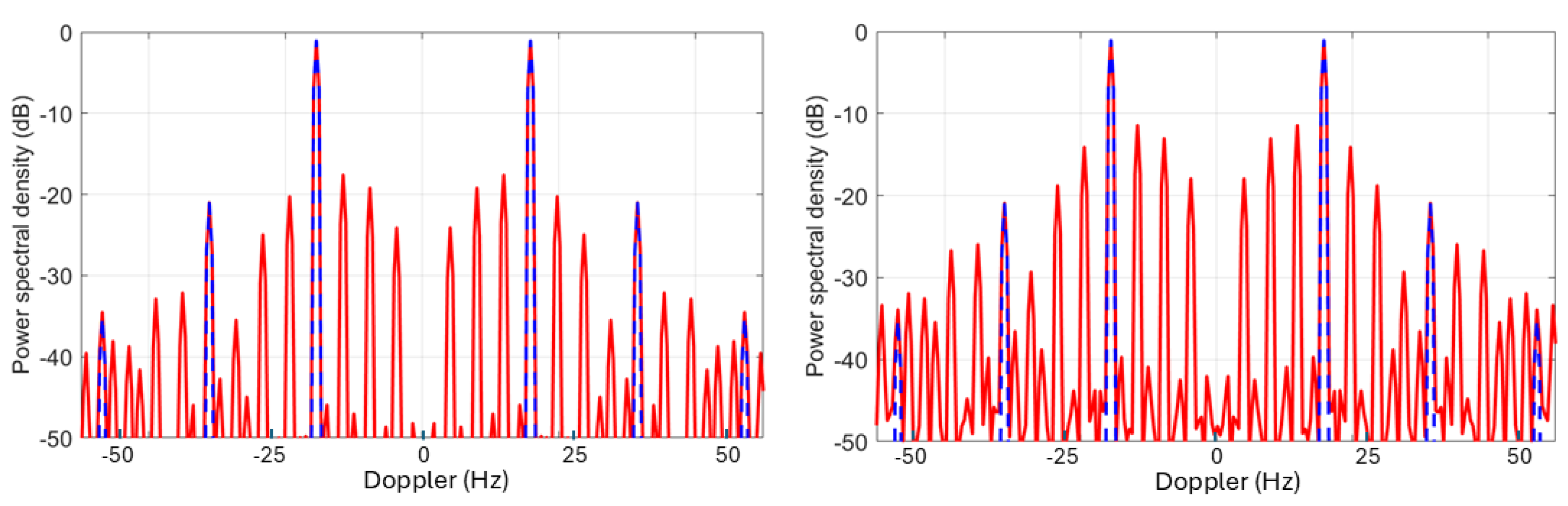 Preprints 194117 g027