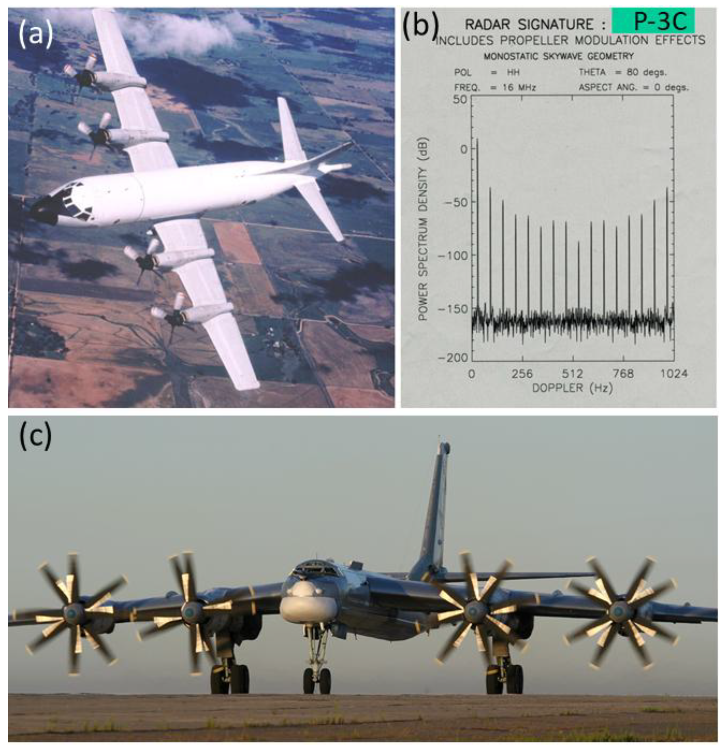 Preprints 194117 g029