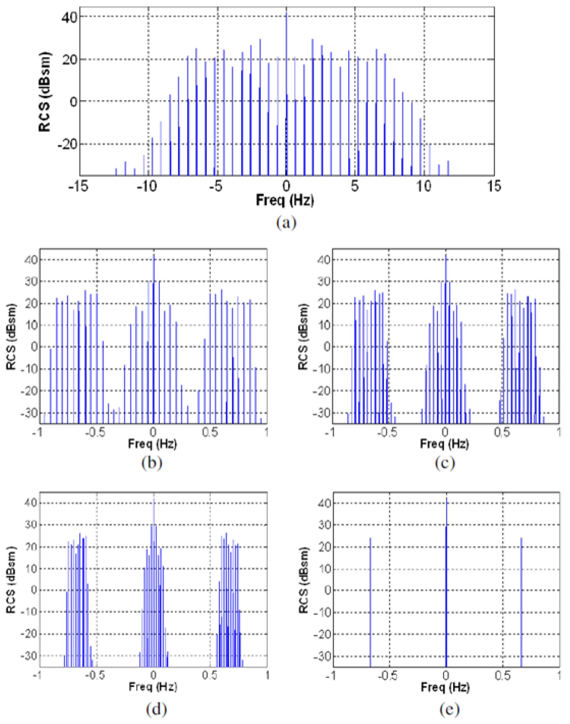 Preprints 194117 g031