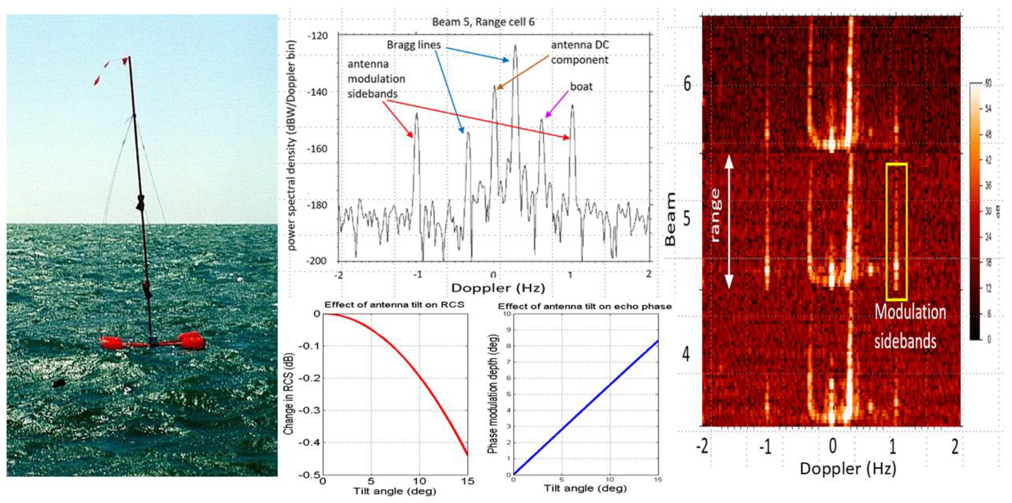 Preprints 194117 g033