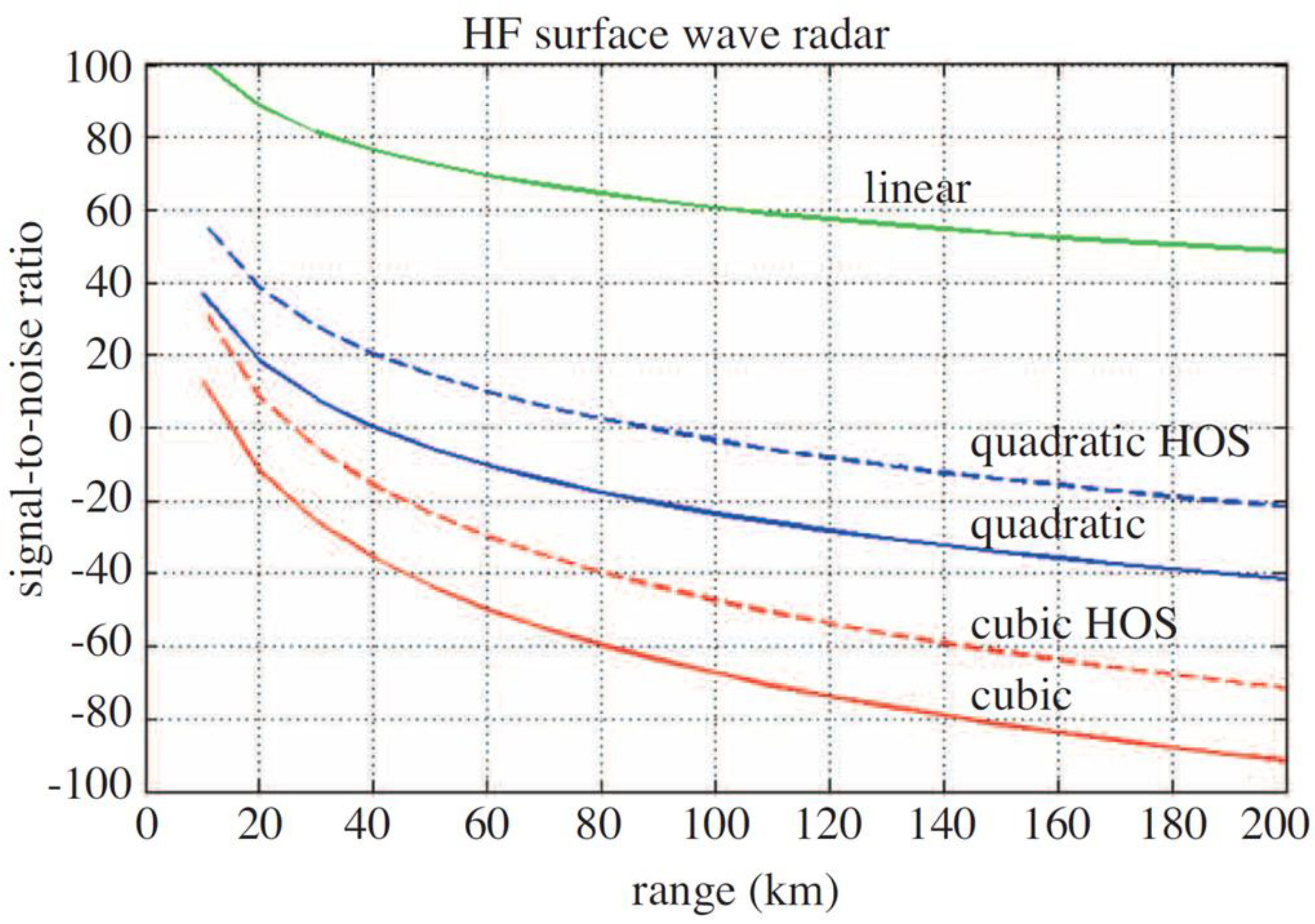 Preprints 194117 g034