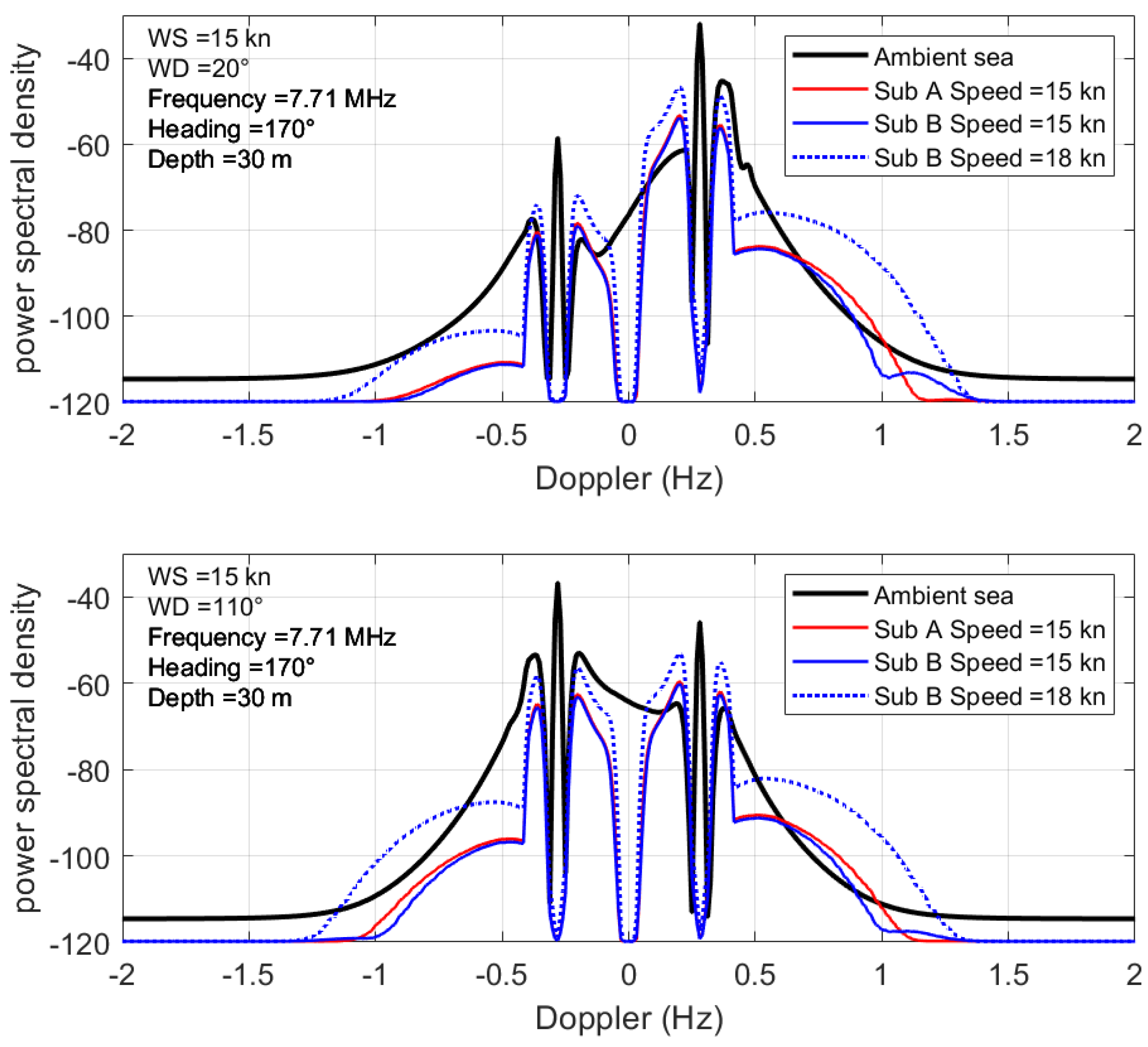 Preprints 194117 g042