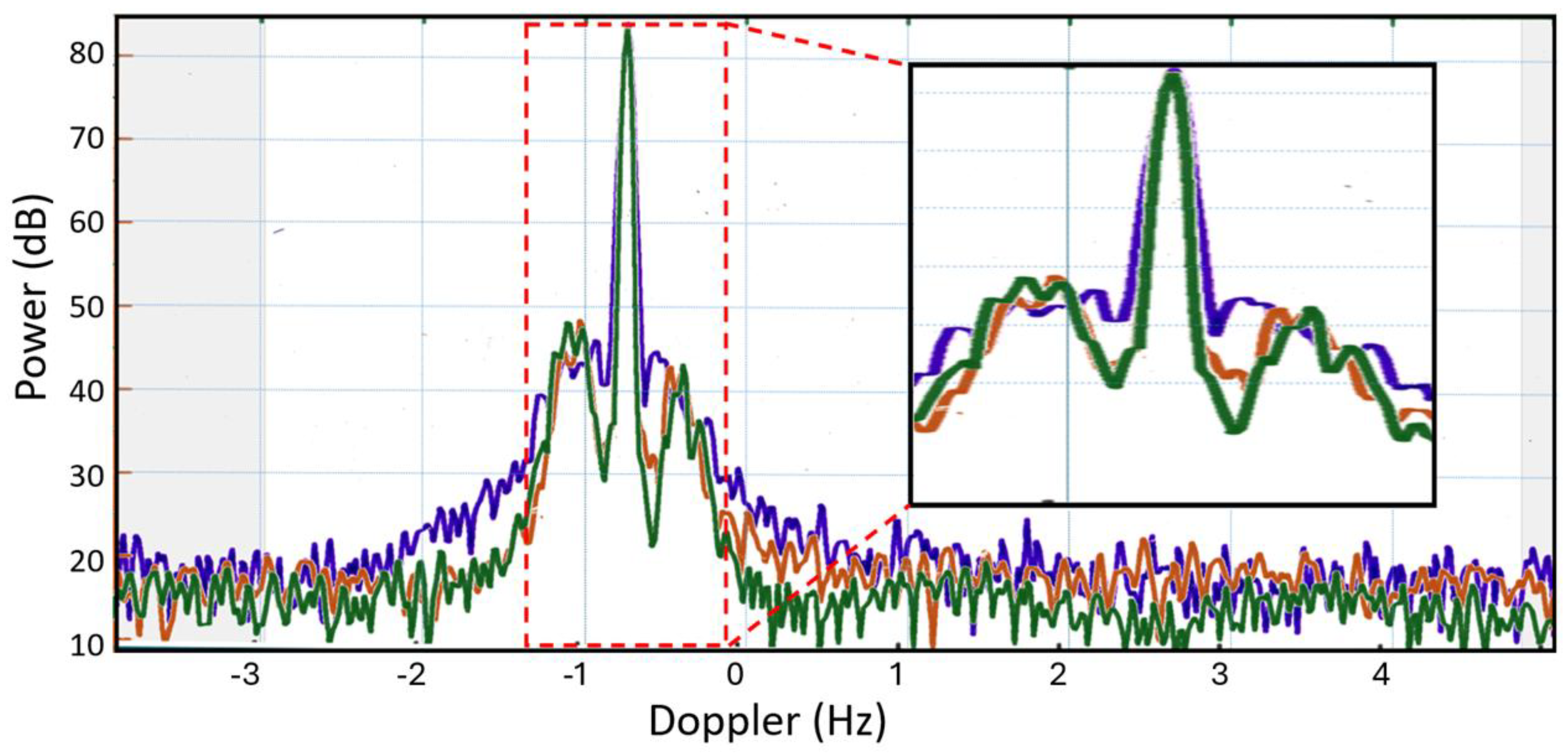 Preprints 194117 g047