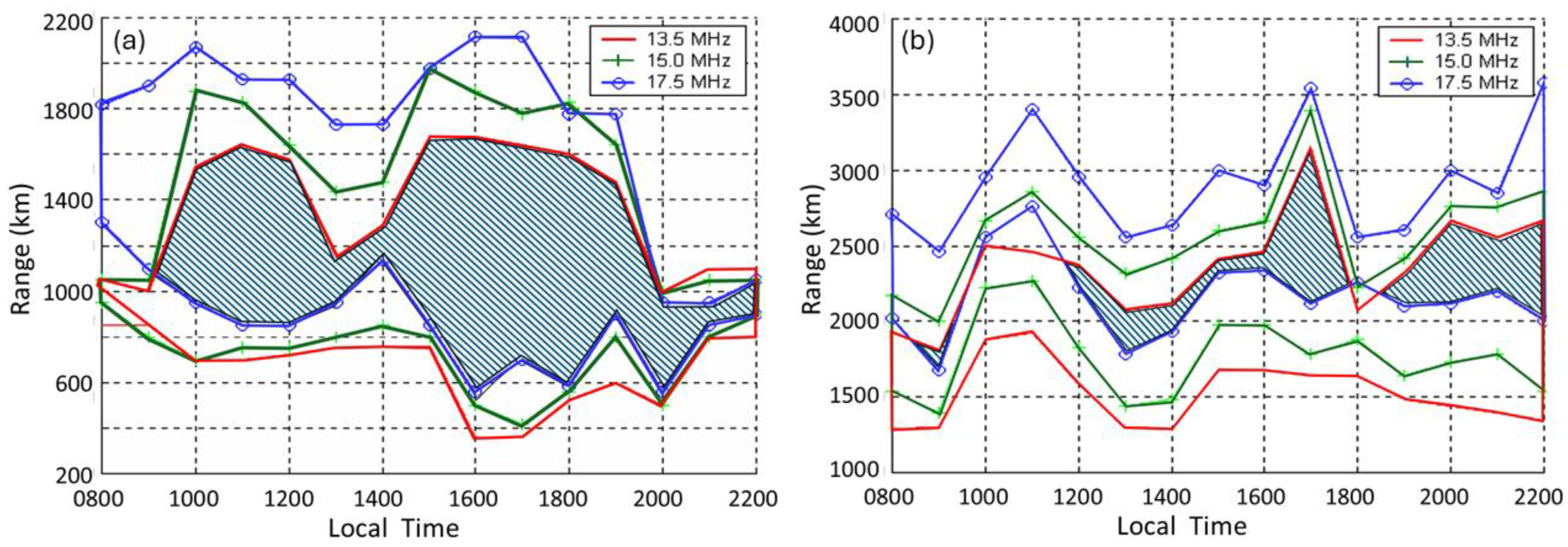 Preprints 194117 g052