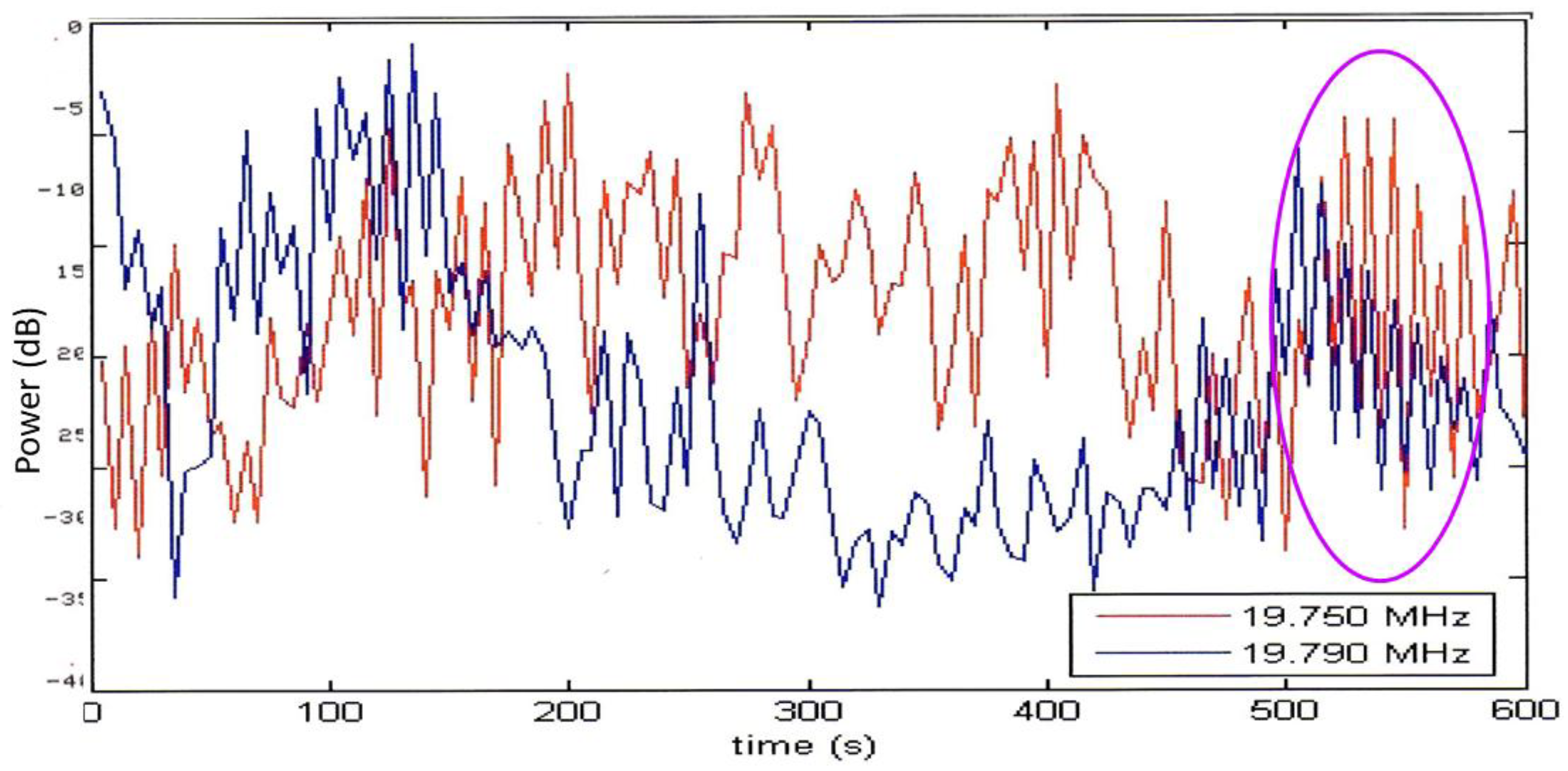 Preprints 194117 g054