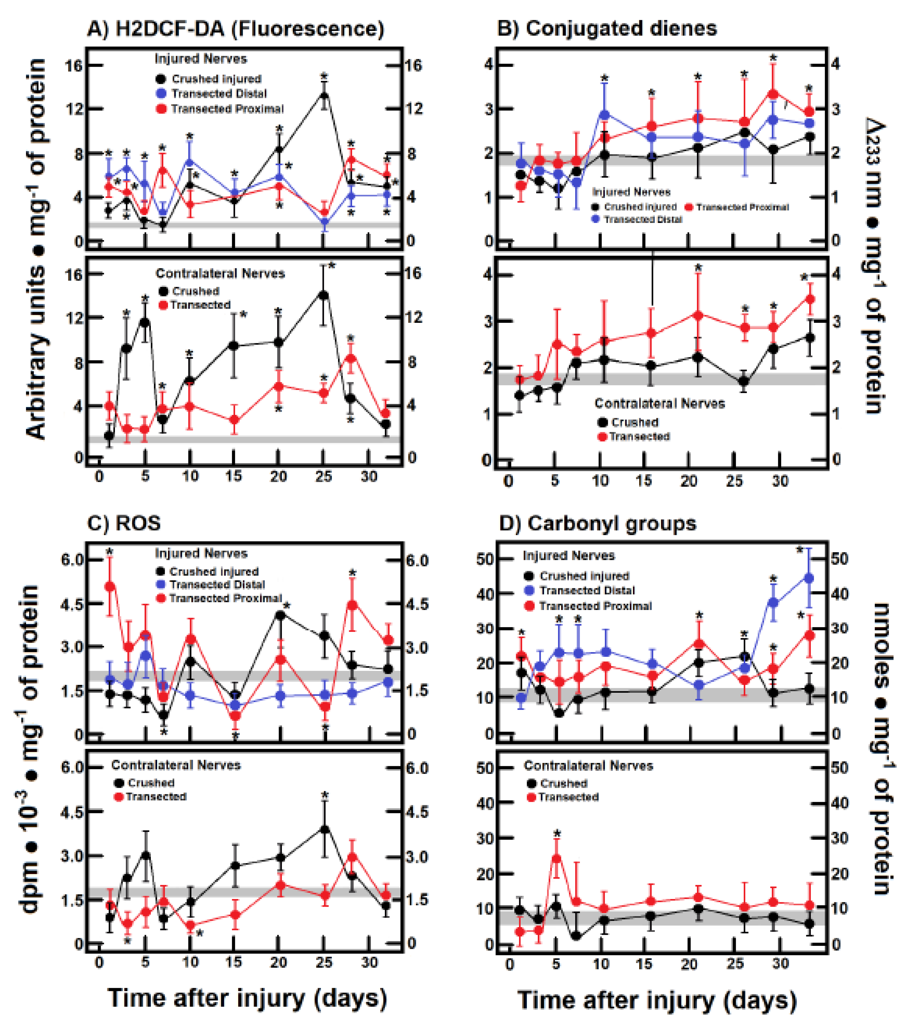 Preprints 172120 g001