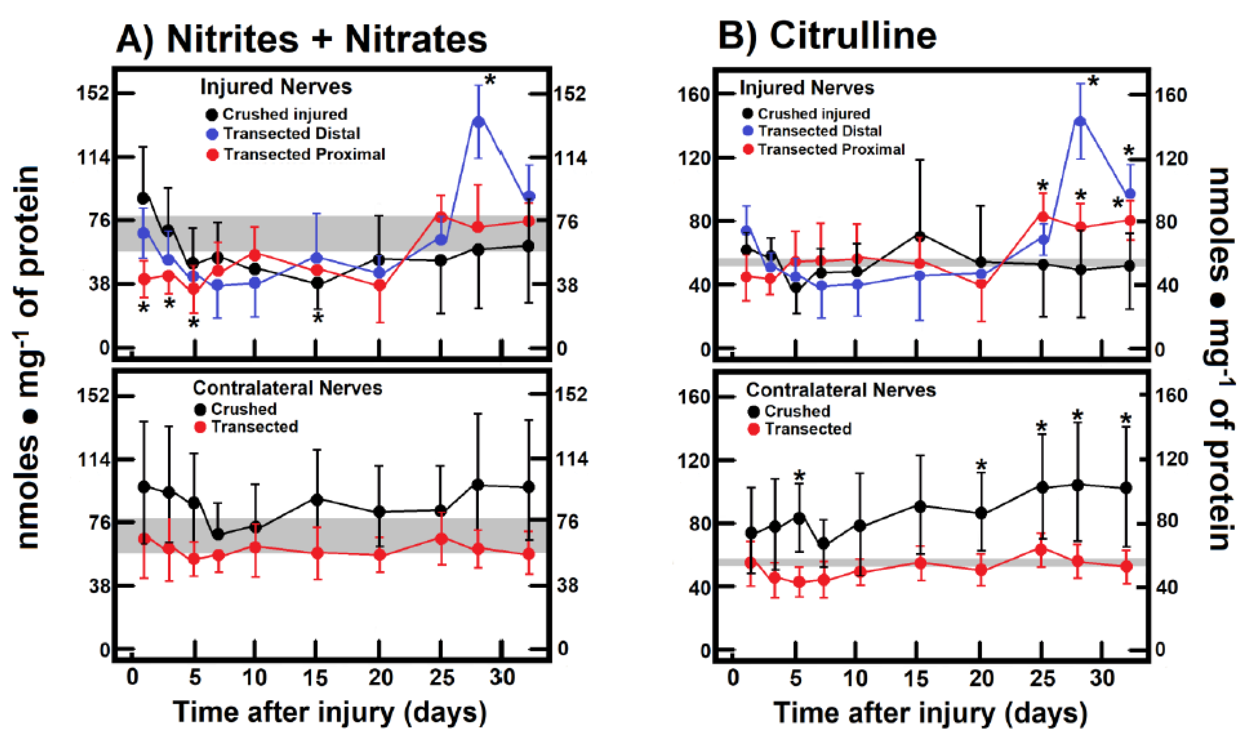 Preprints 172120 g002