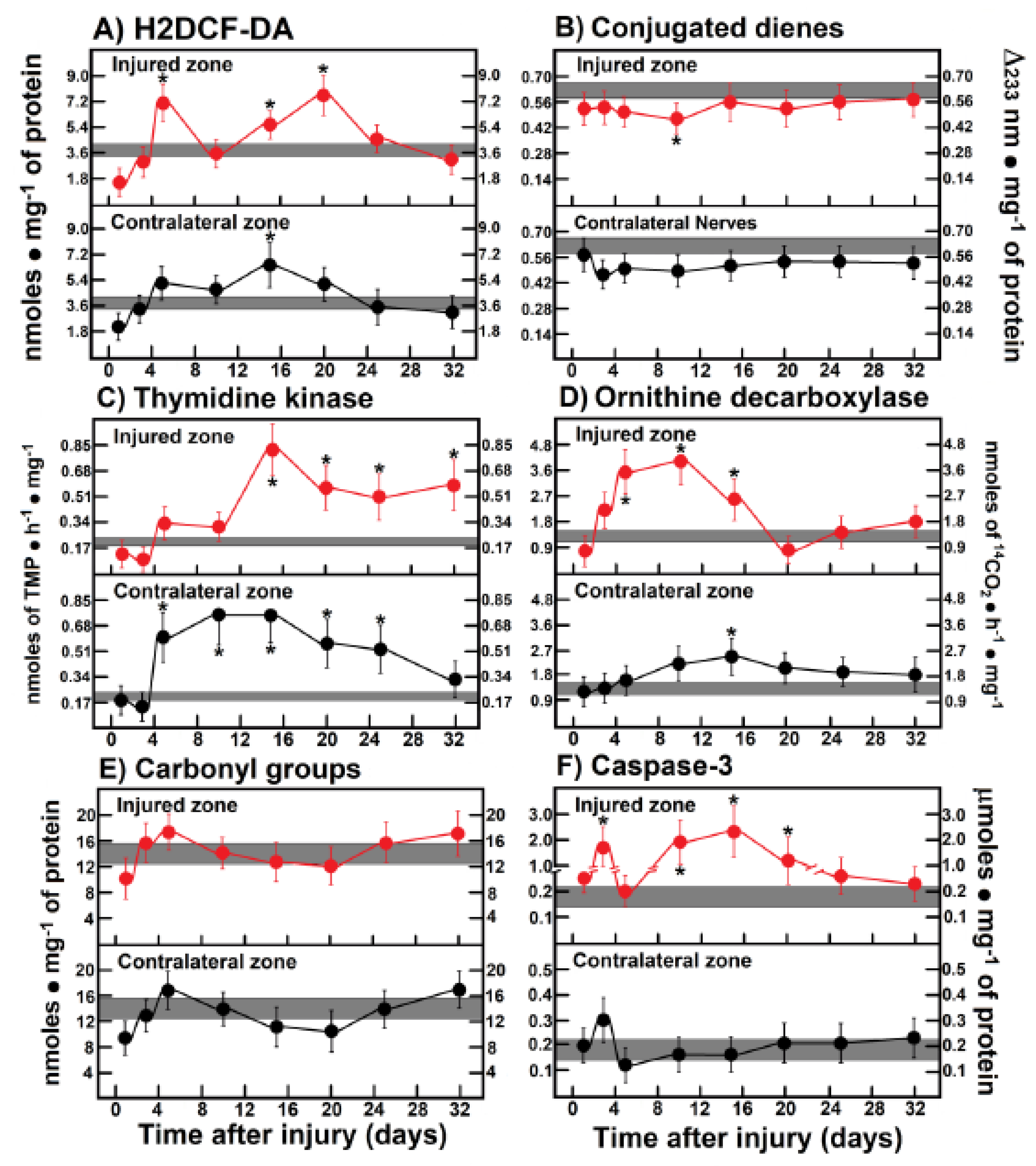 Preprints 172120 g005