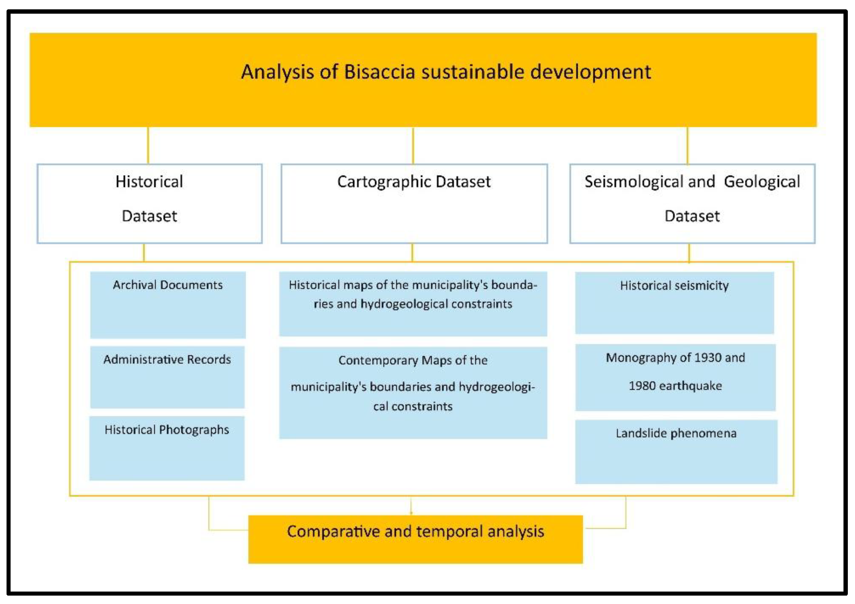 Preprints 186734 g001