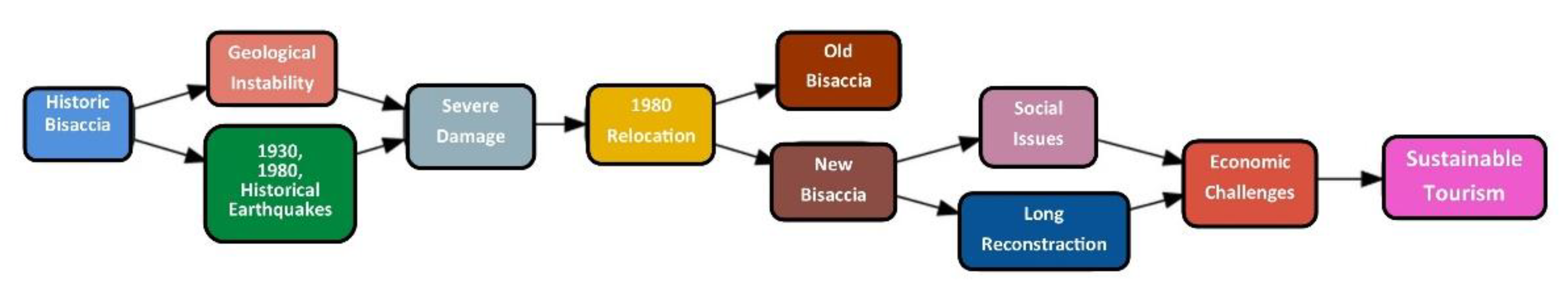 Preprints 186734 g020