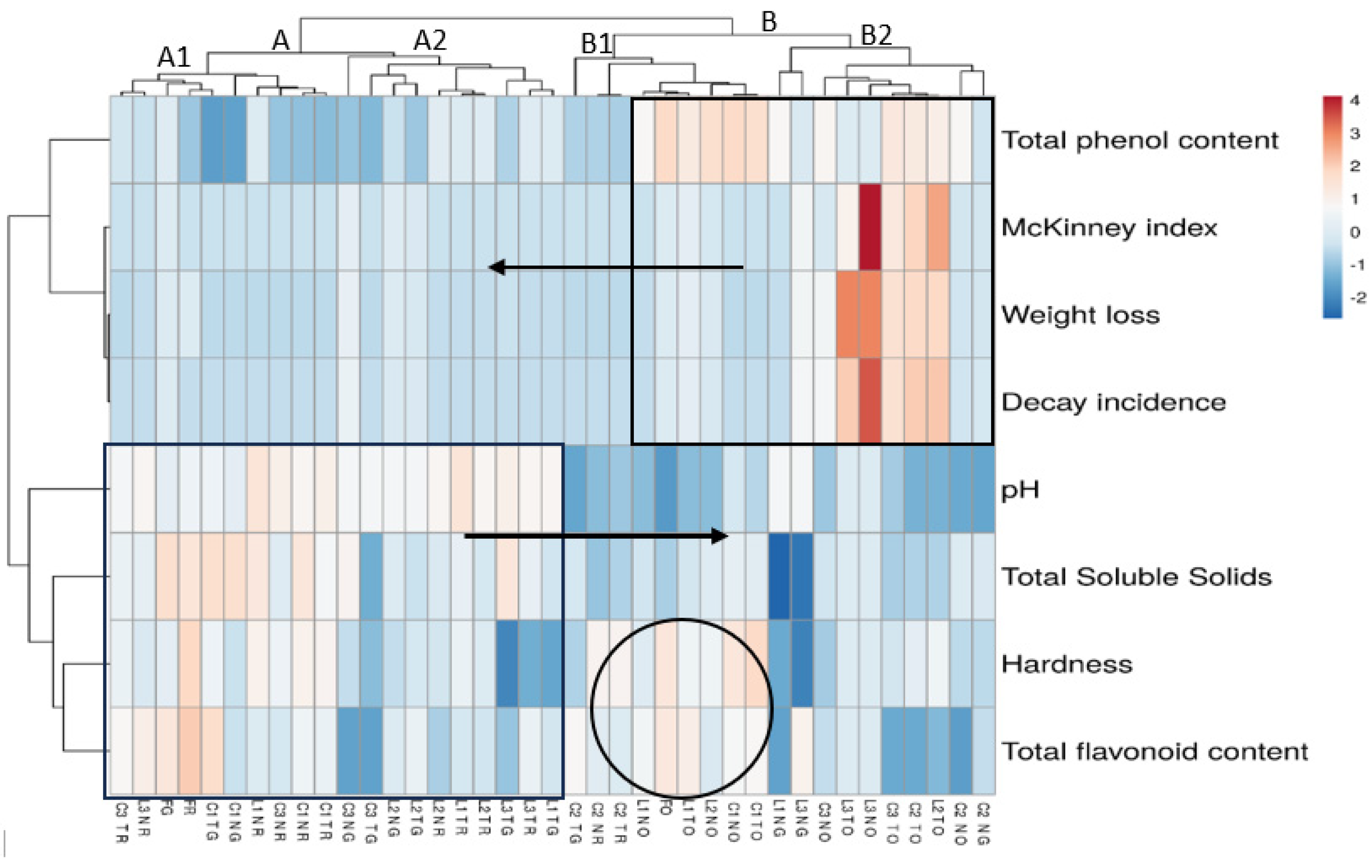 Preprints 139457 g001