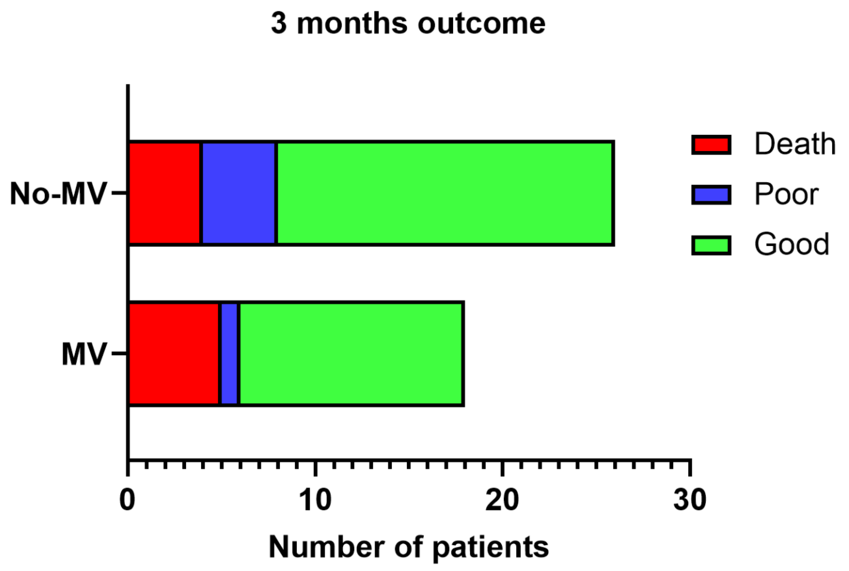 Preprints 148627 g002