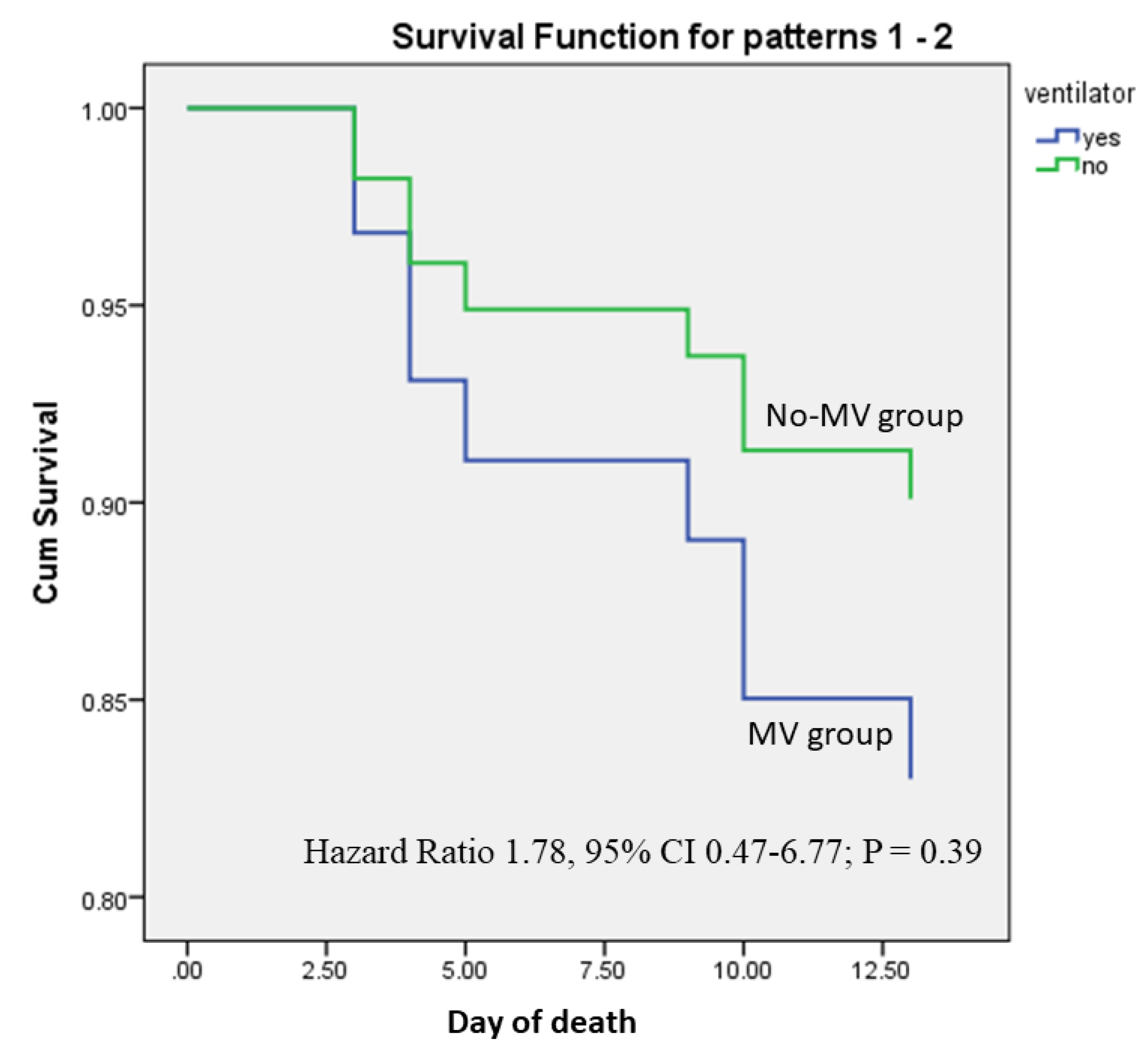 Preprints 148627 g003