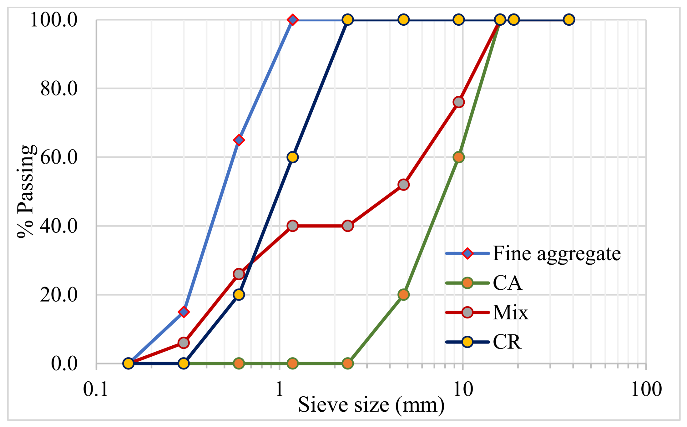Preprints 210321 g002