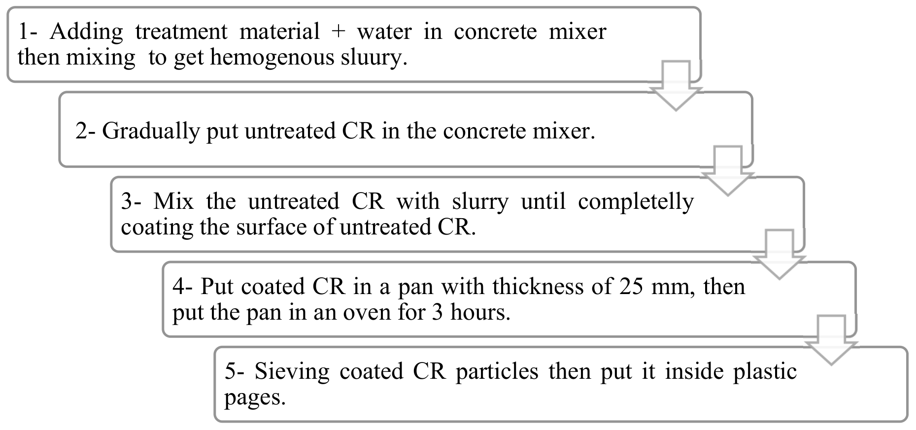 Preprints 210321 g003