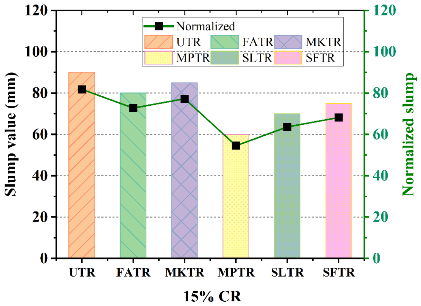 Preprints 210321 g007a