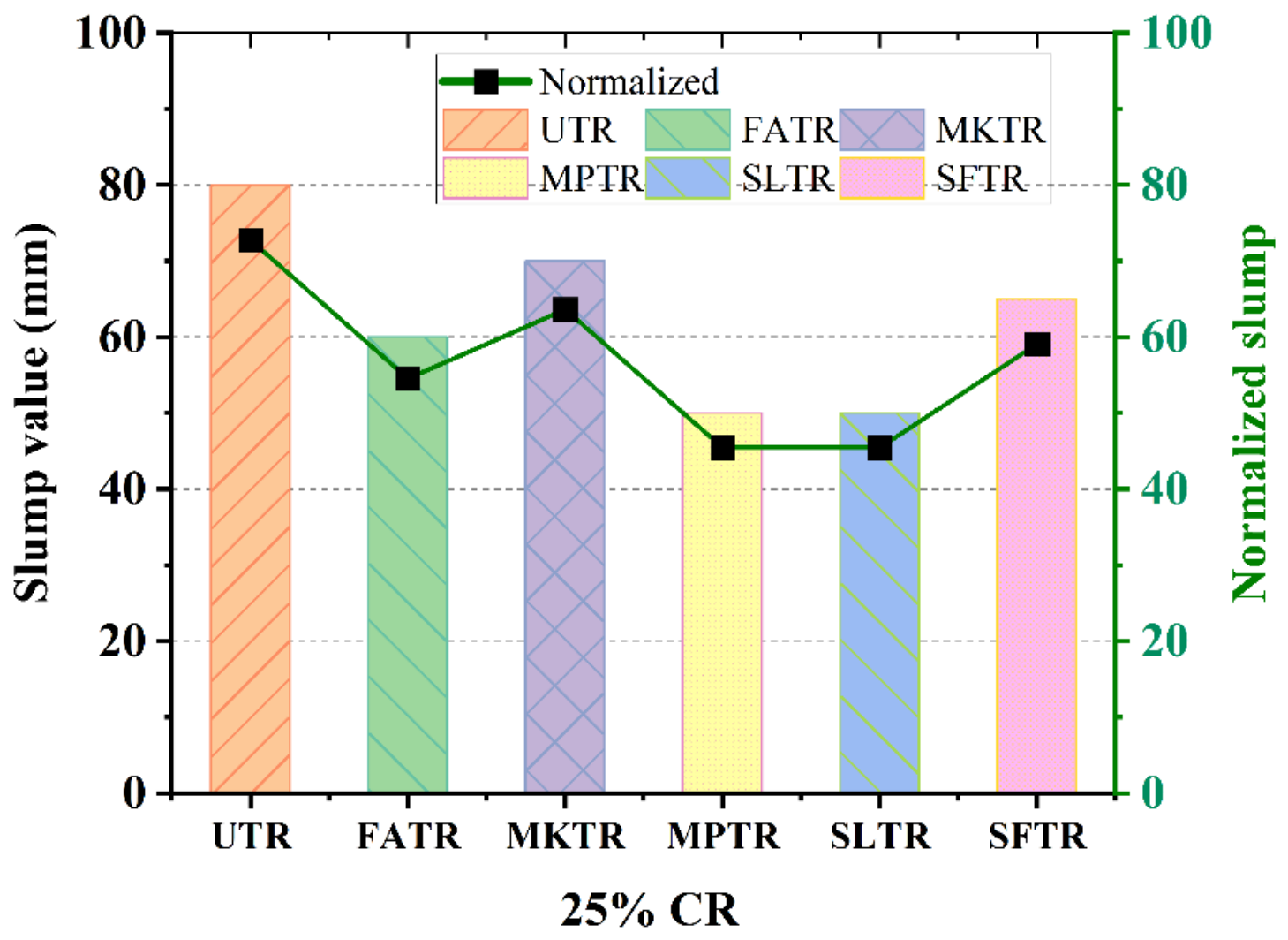 Preprints 210321 g007b