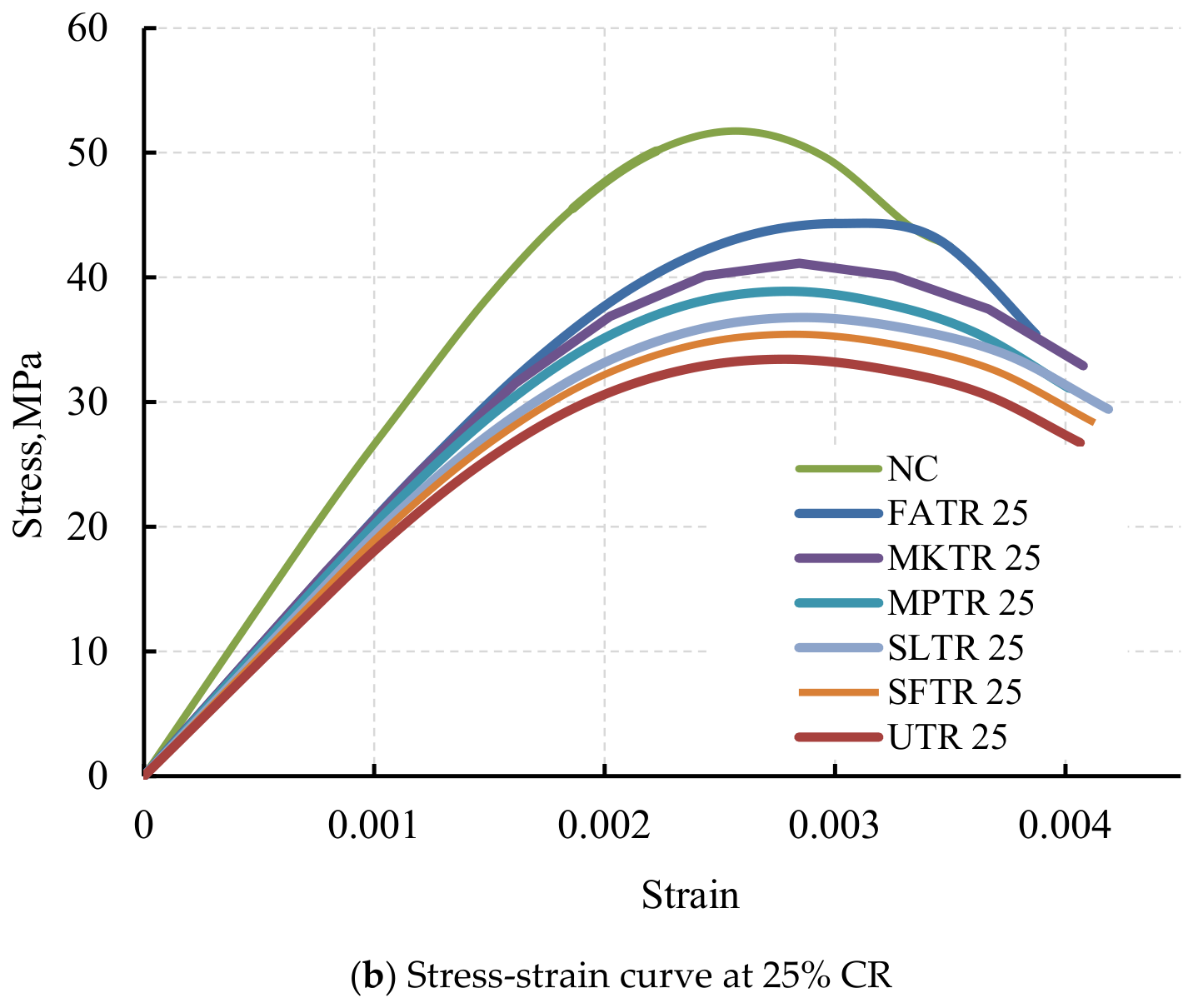 Preprints 210321 g013b