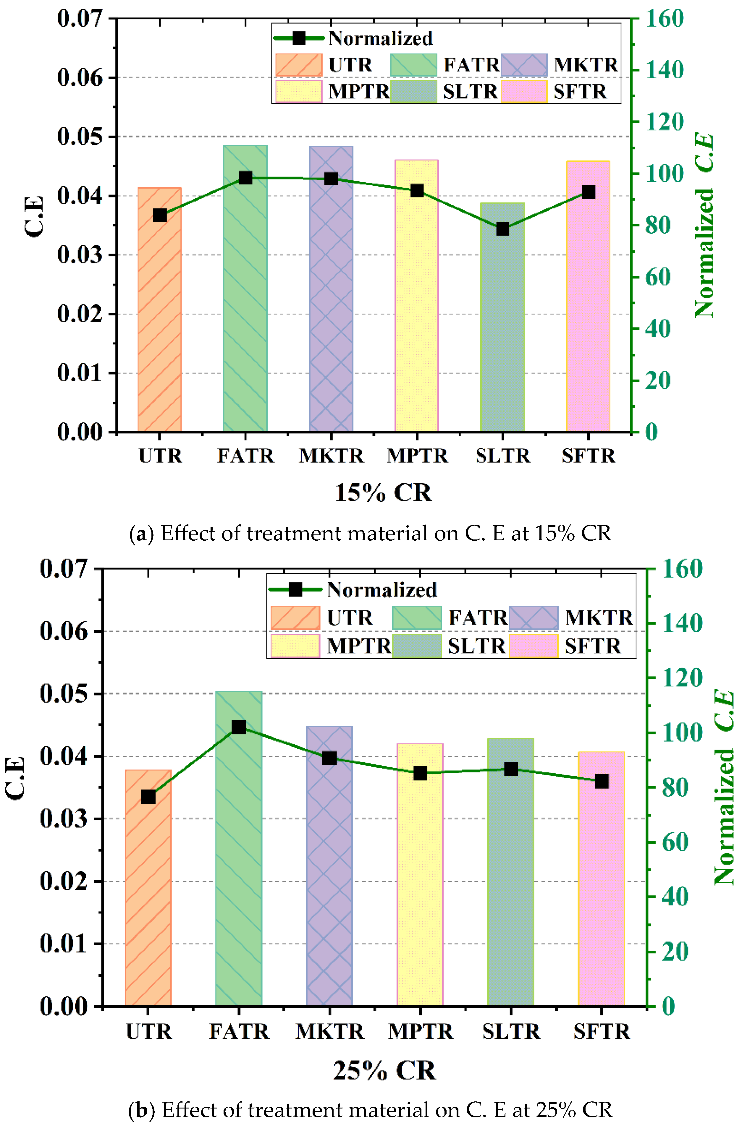 Preprints 210321 g015