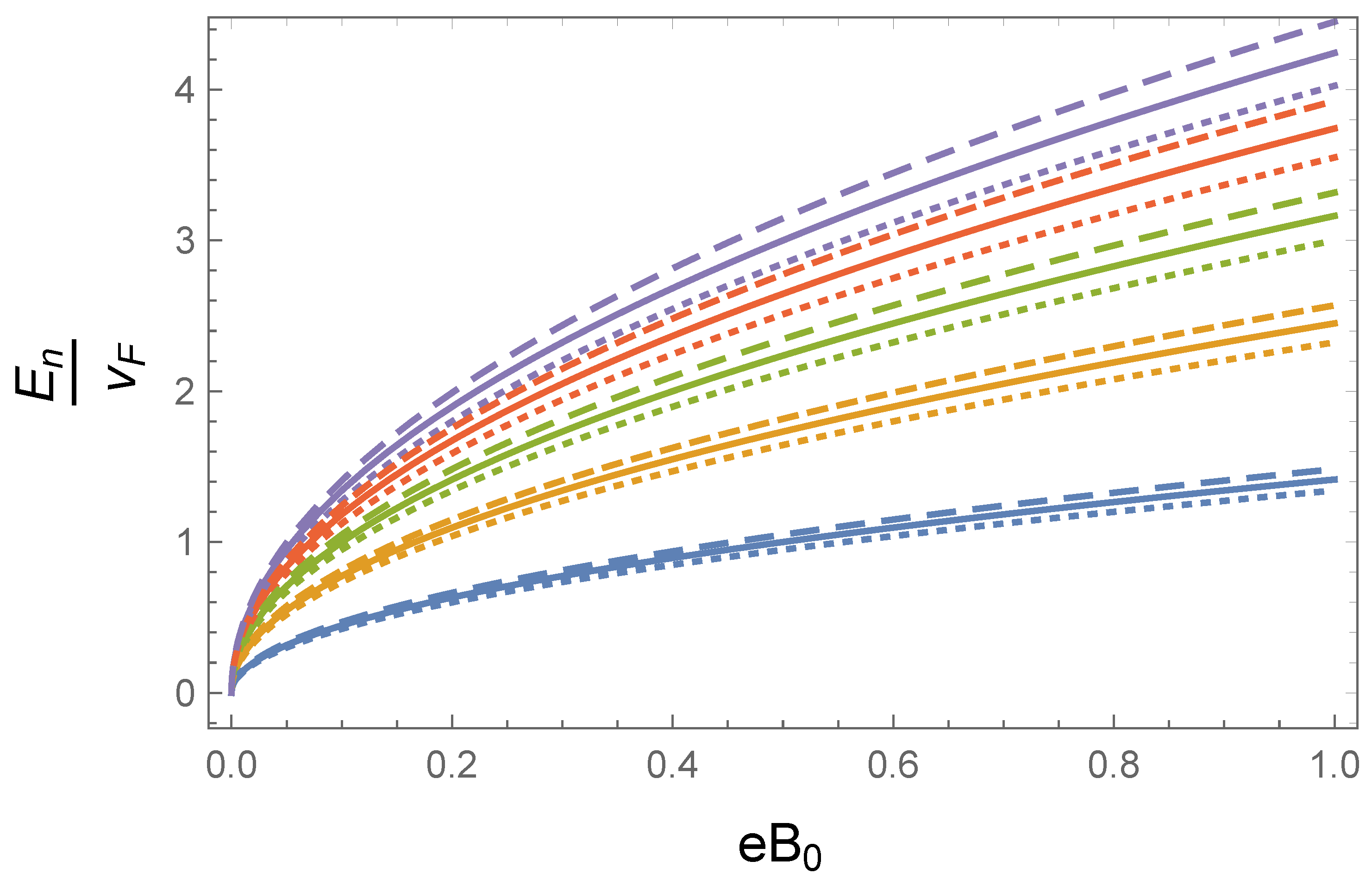 Preprints 141776 g001