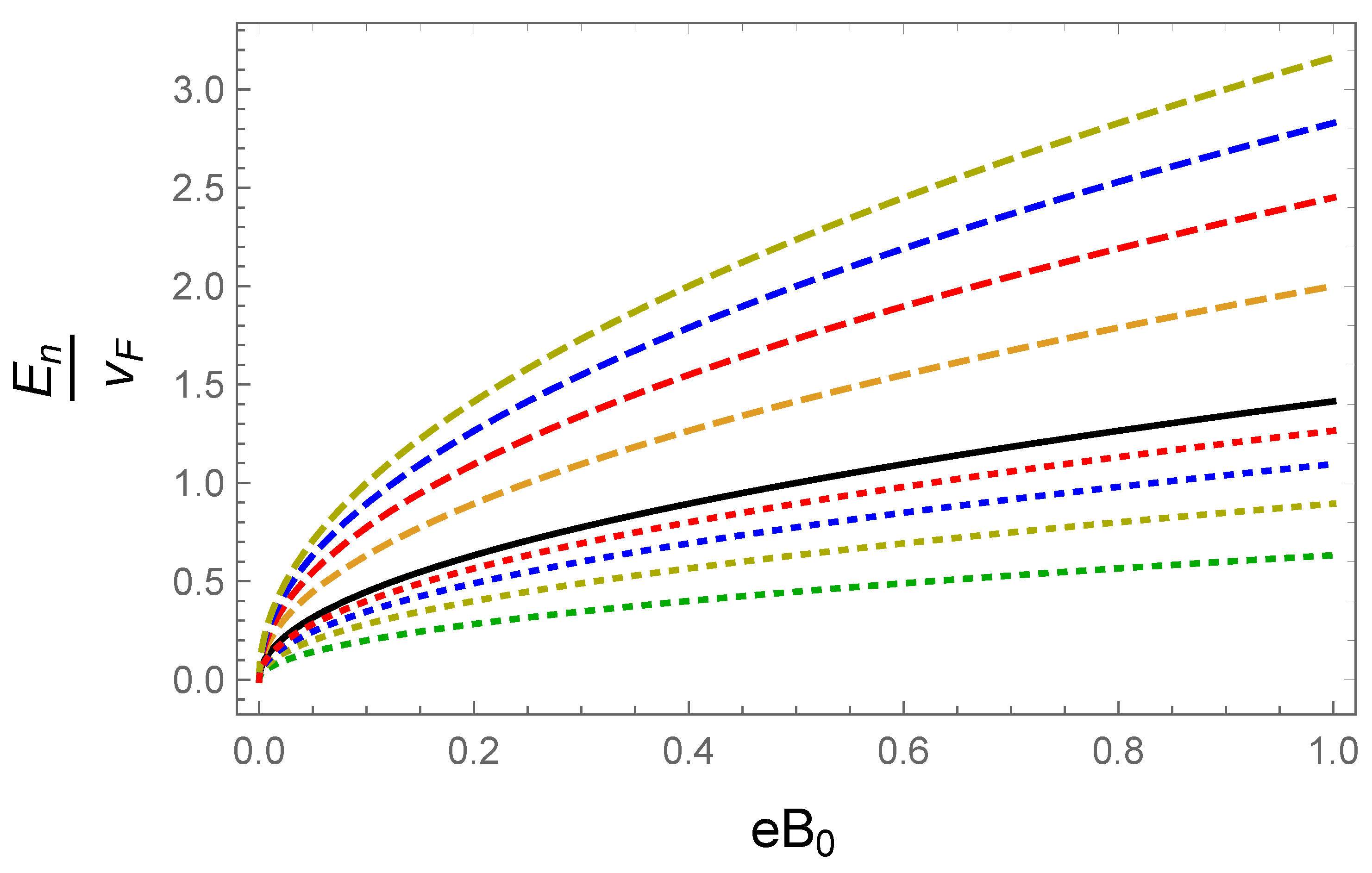 Preprints 141776 g002