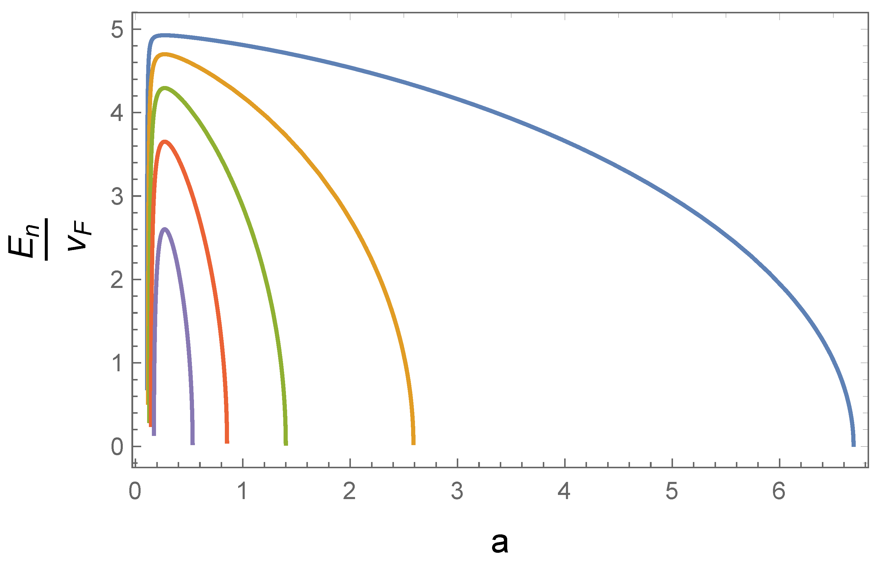 Preprints 141776 g003