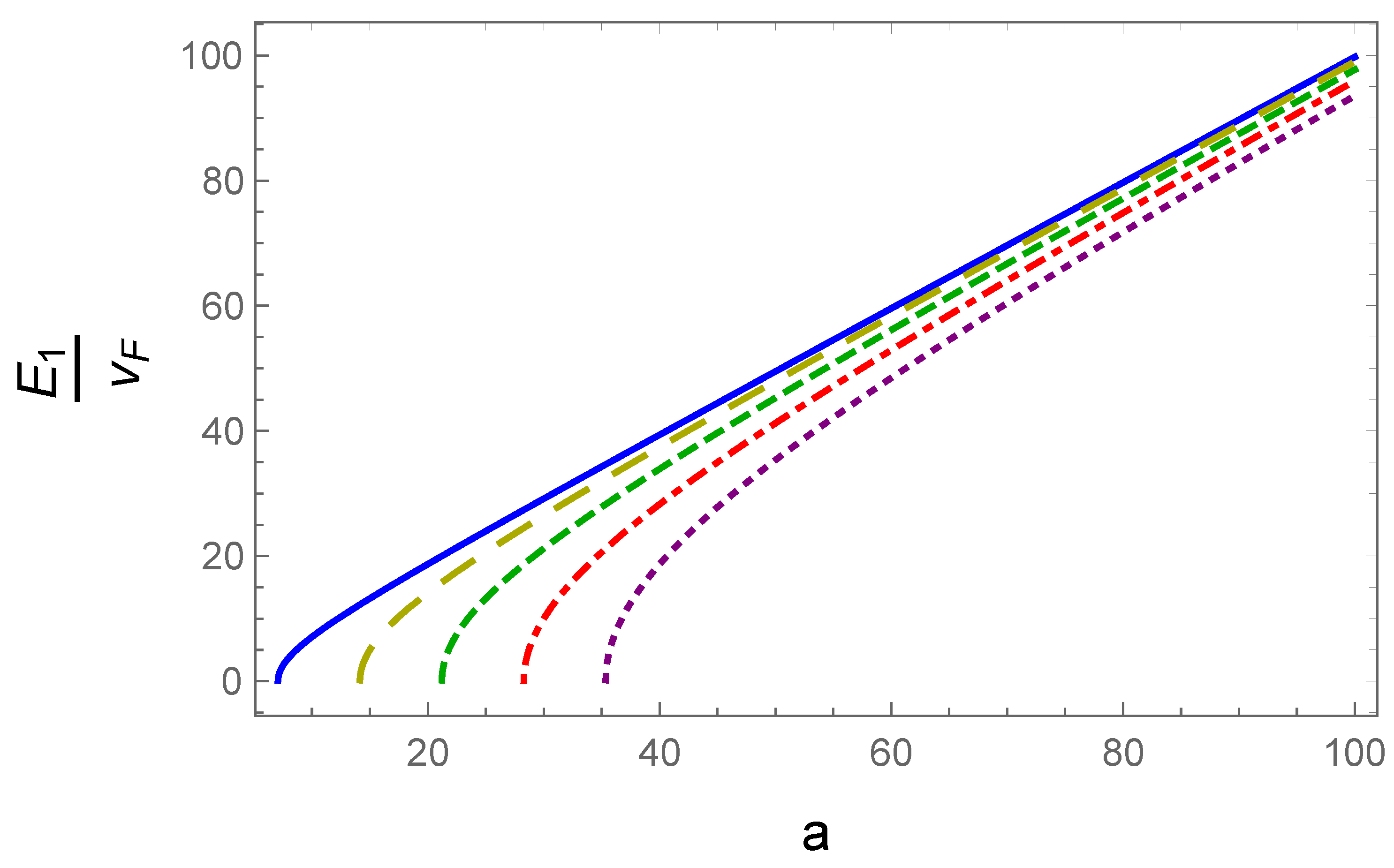 Preprints 141776 g004