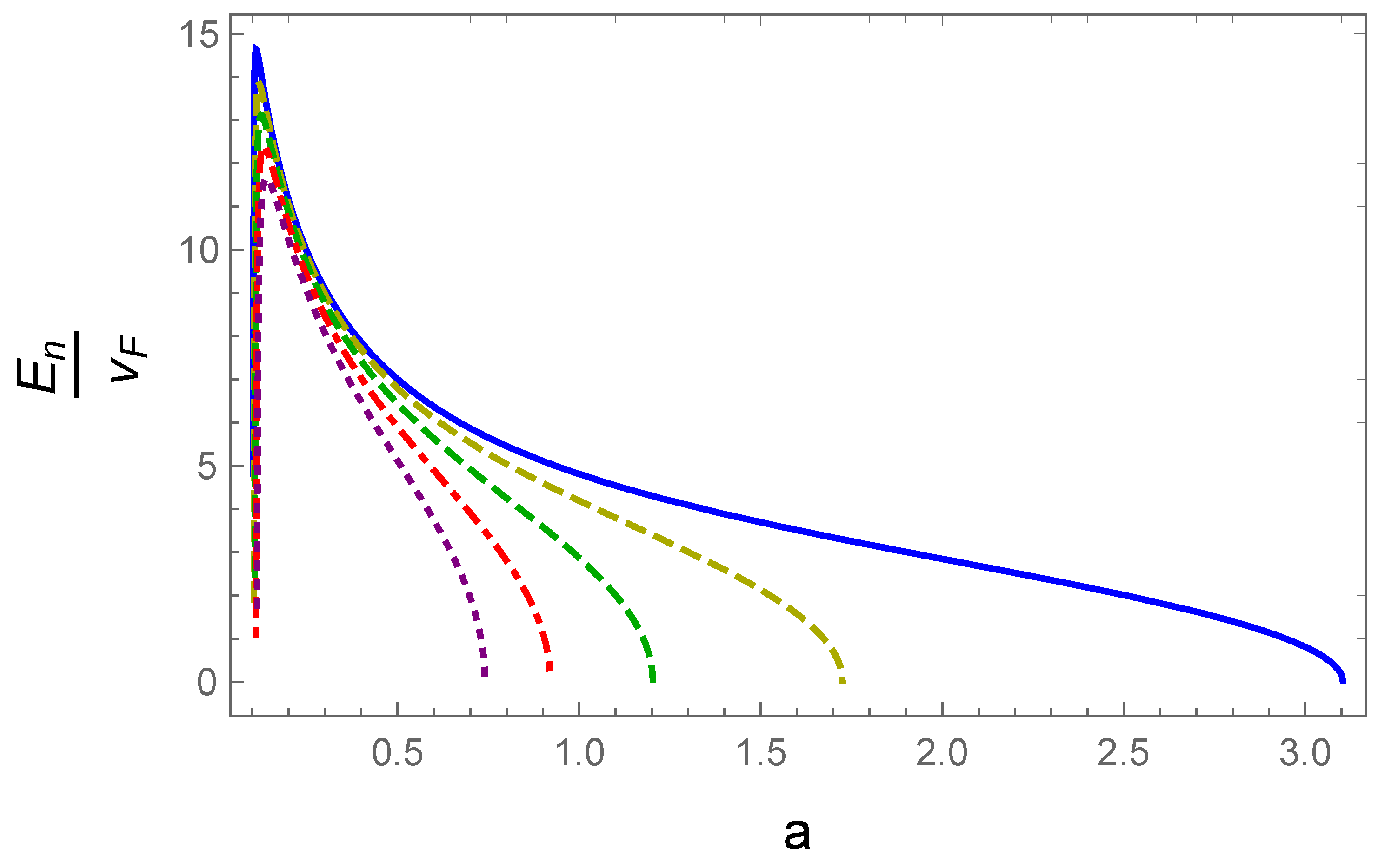 Preprints 141776 g005