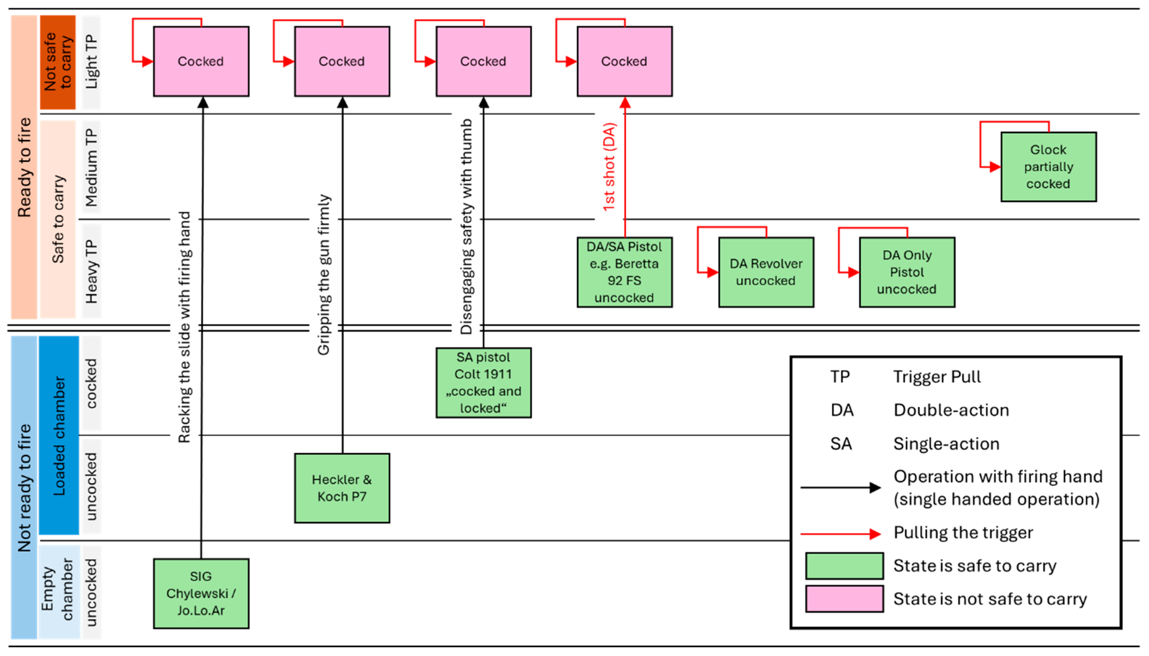 Preprints 160680 g001