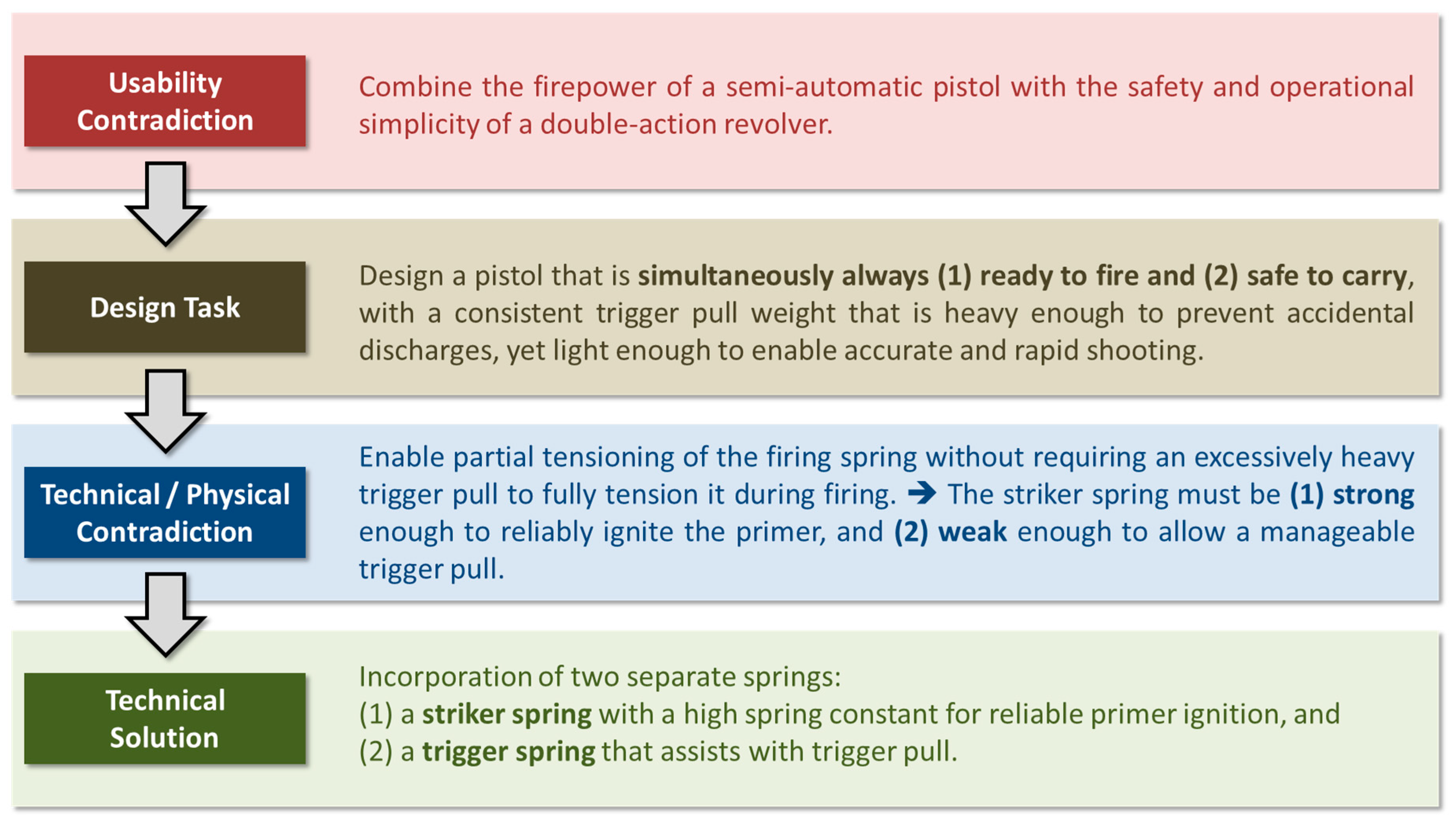 Preprints 160680 g003