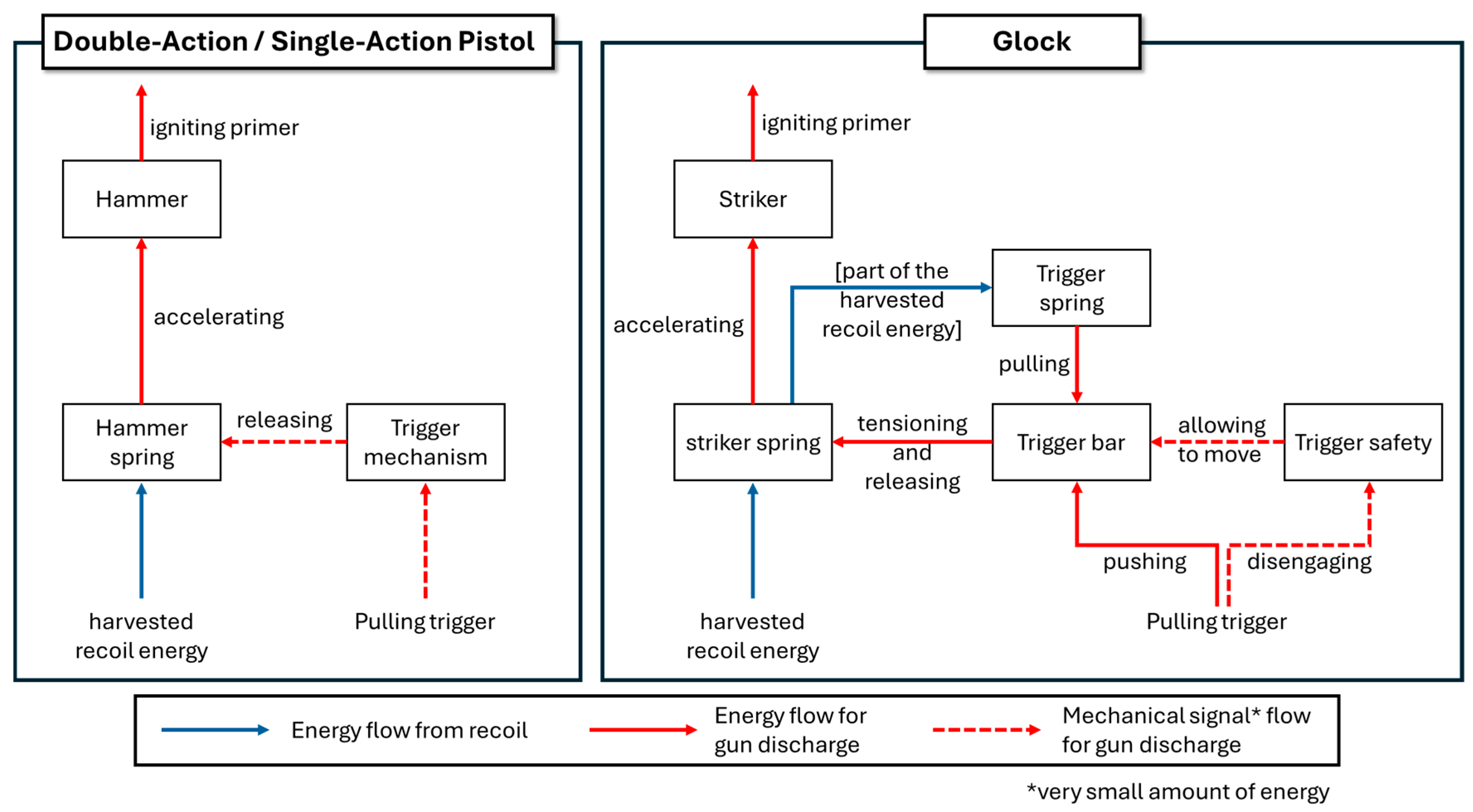Preprints 160680 g004