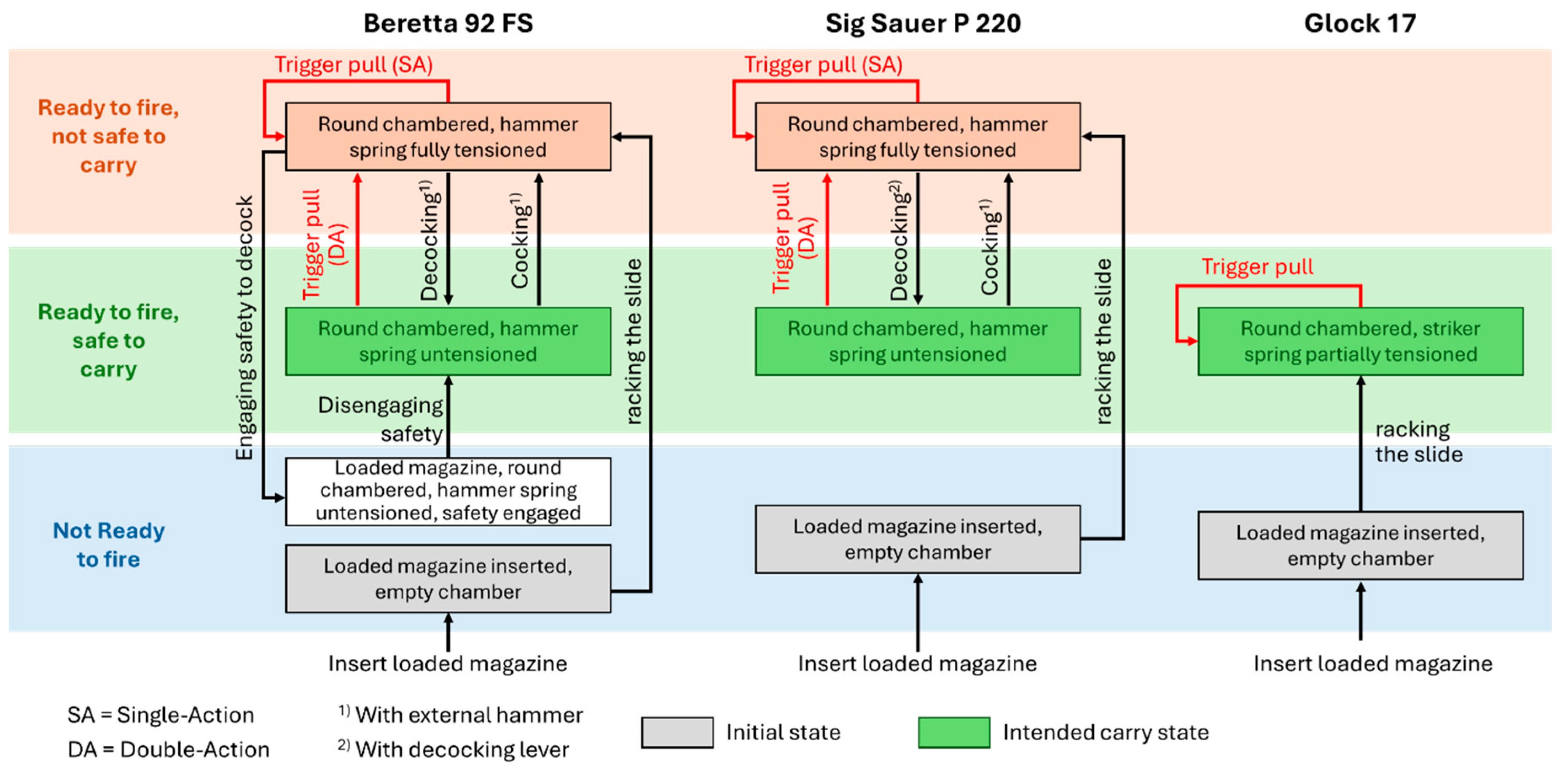 Preprints 160680 g012