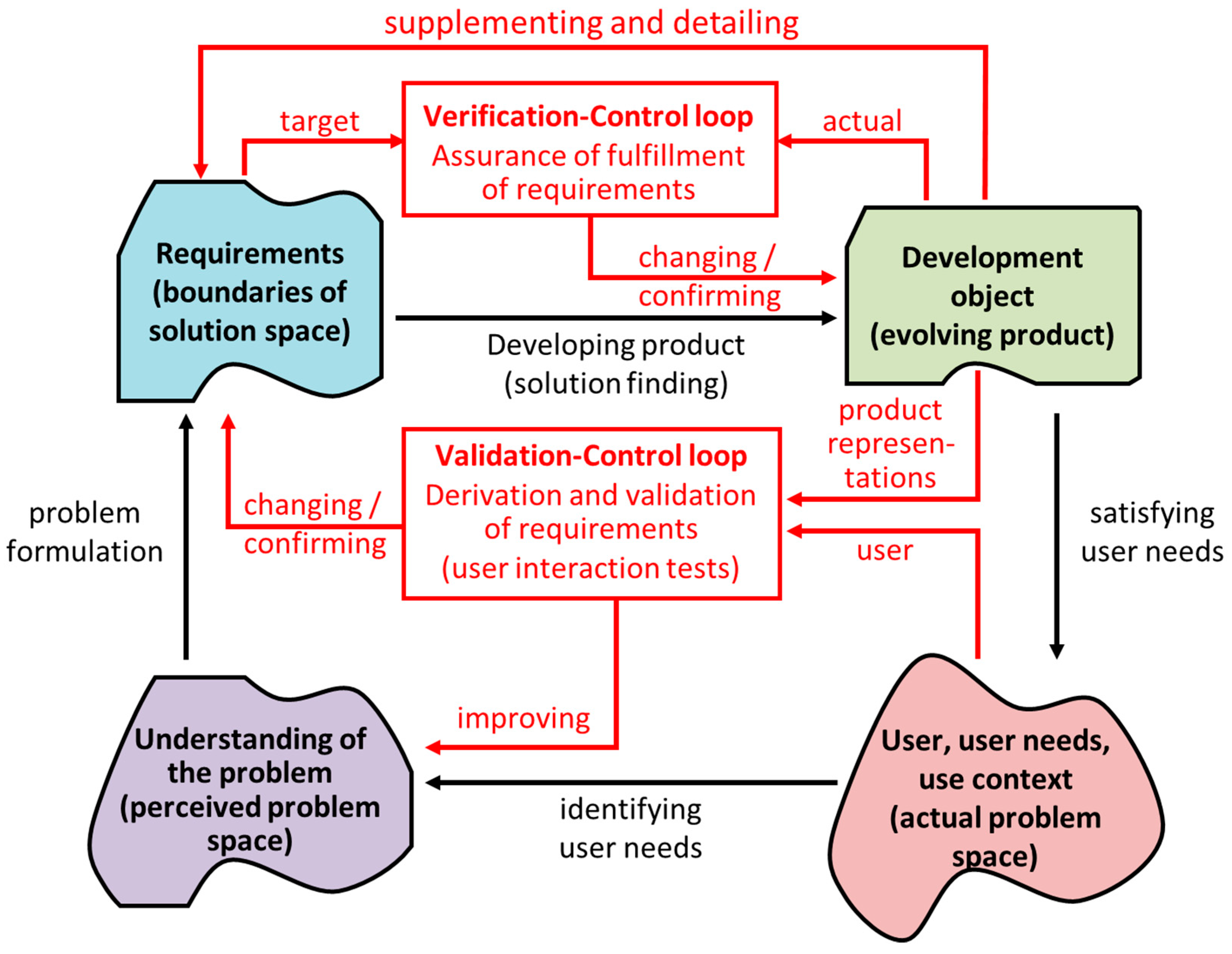 Preprints 160680 g018