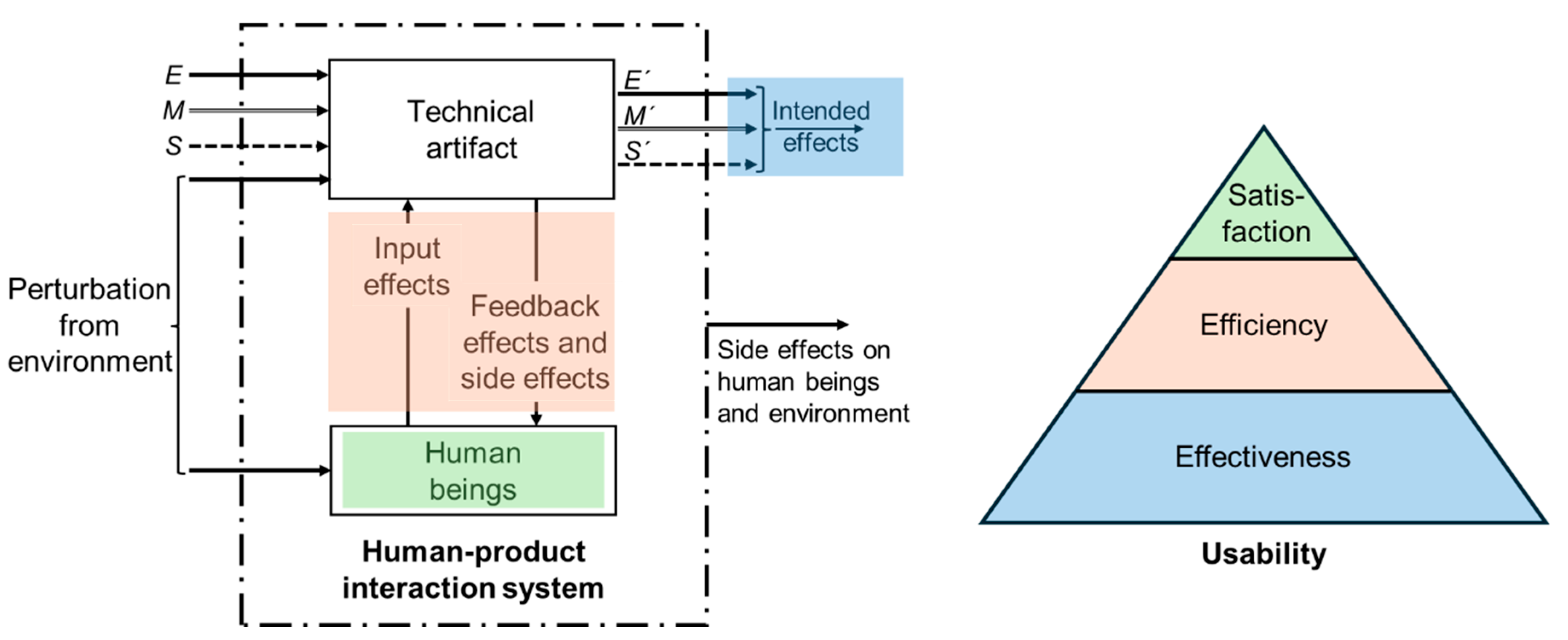 Preprints 160680 g027