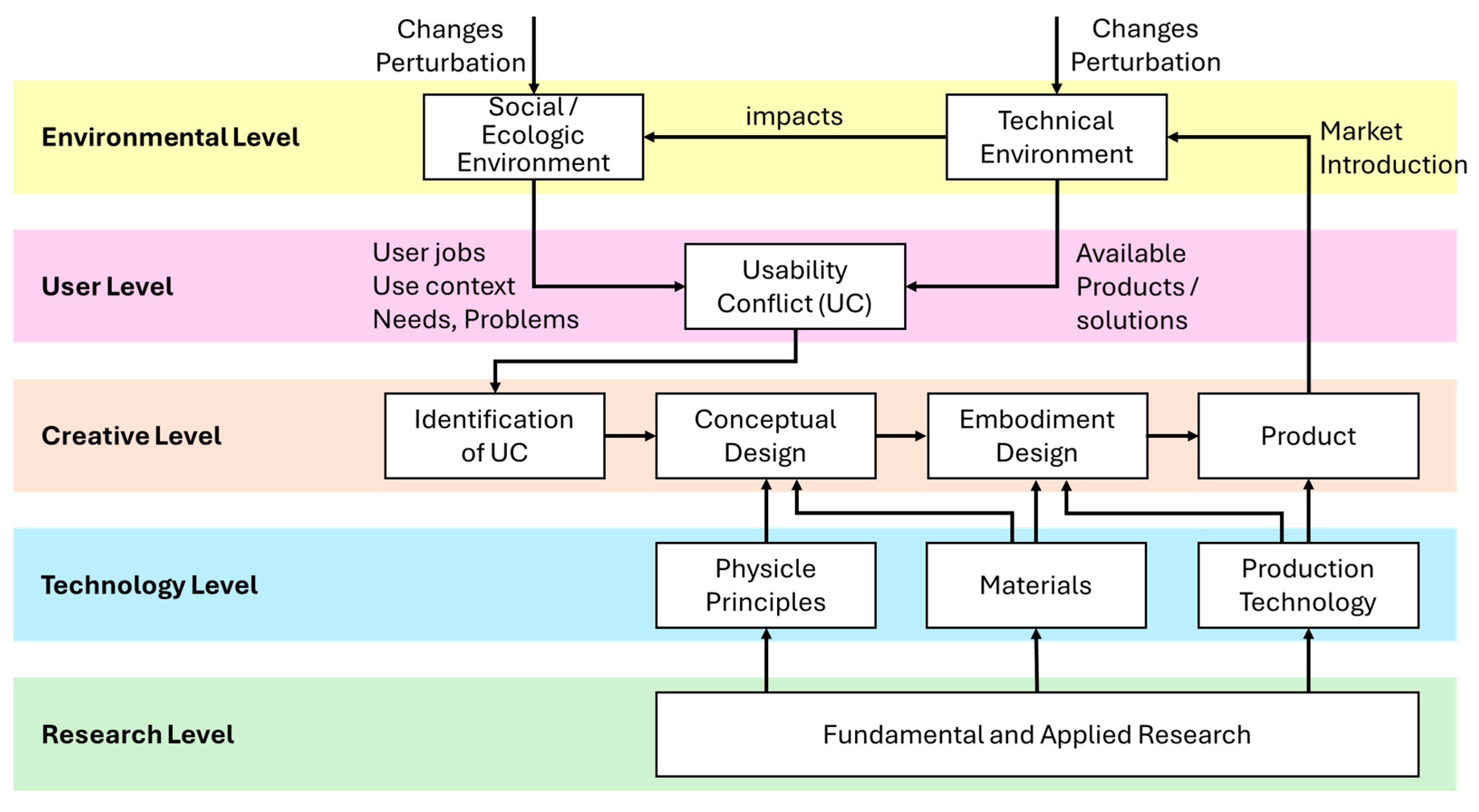Preprints 160680 g029