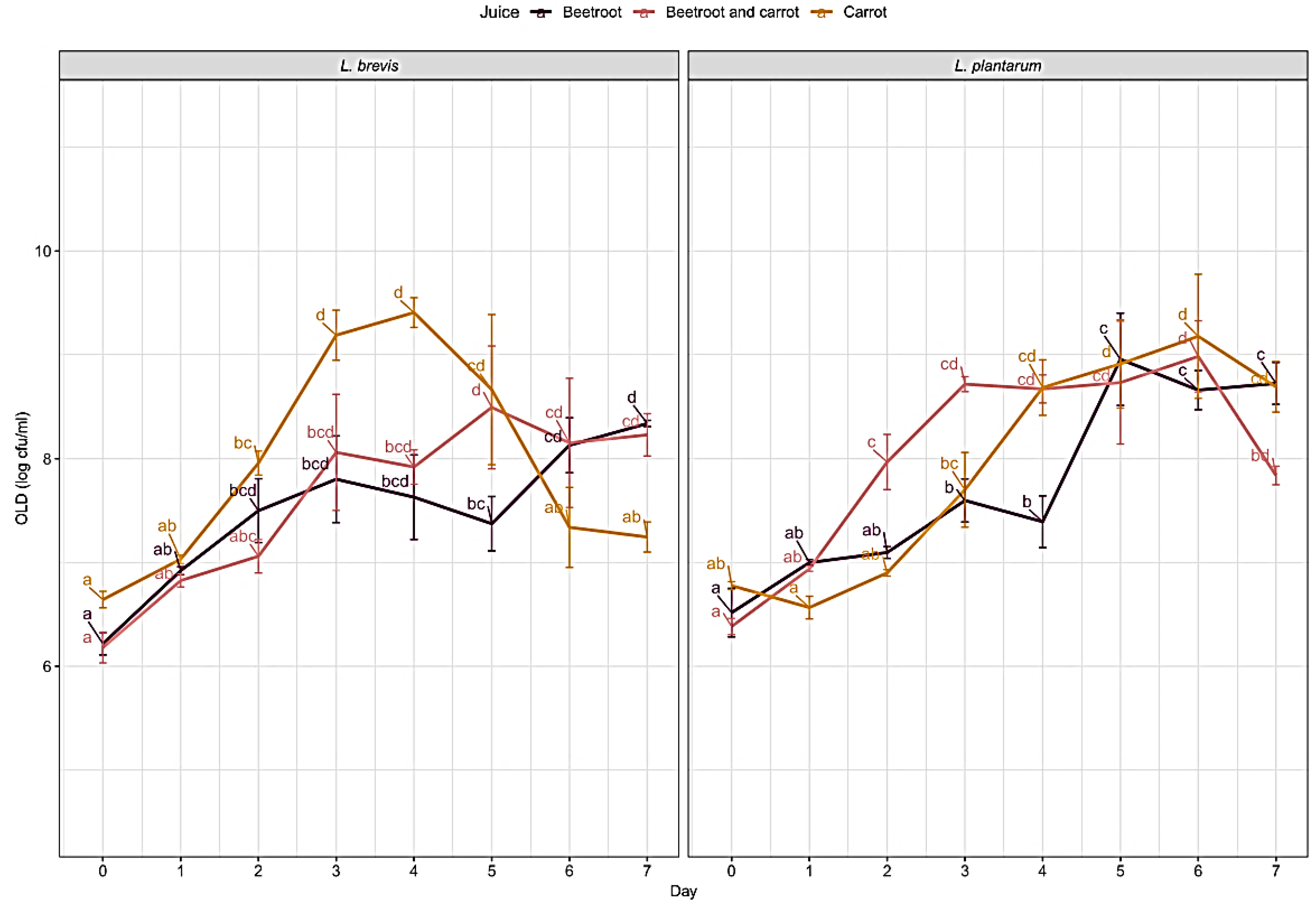 Preprints 72060 g001