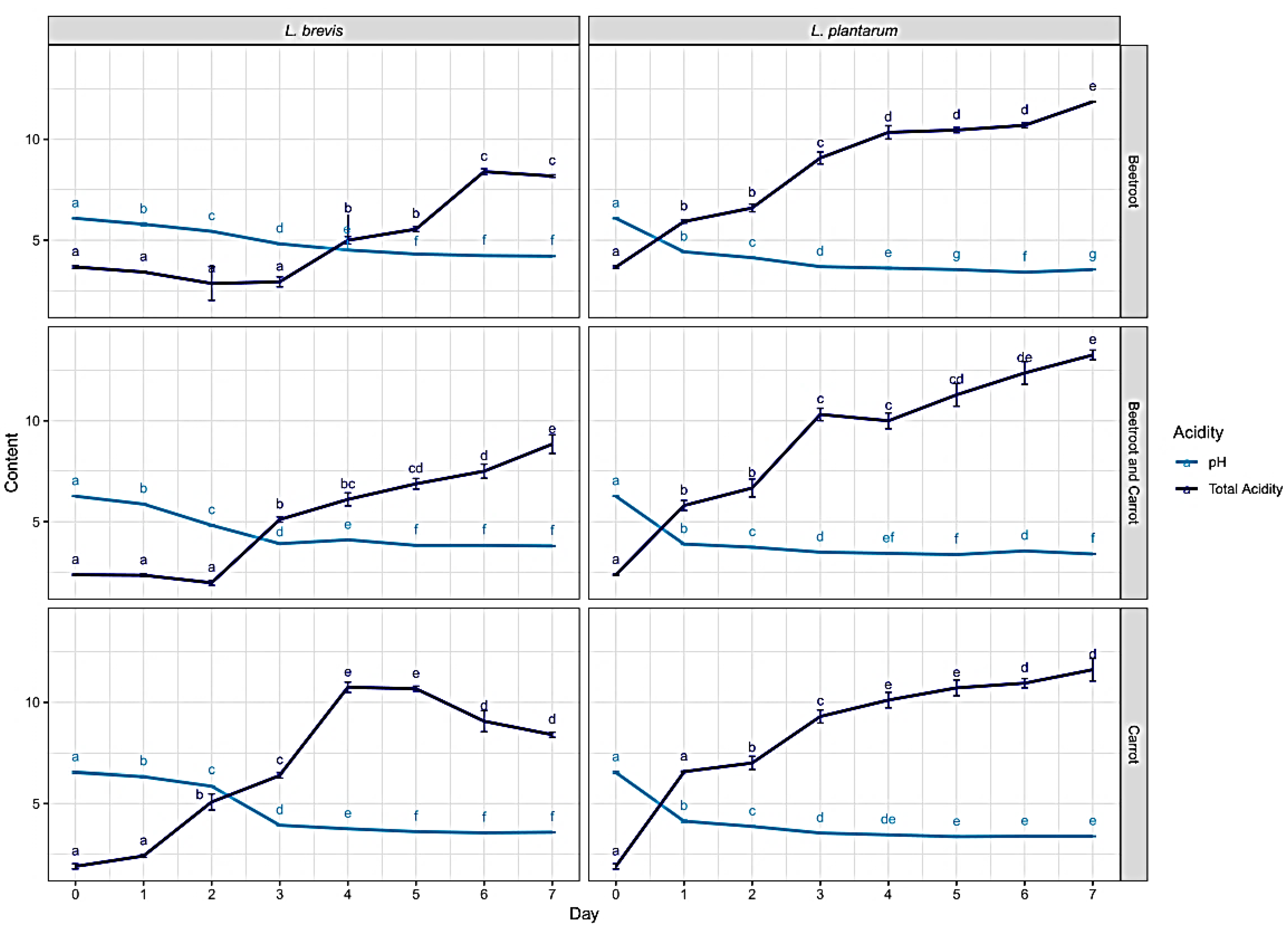 Preprints 72060 g003