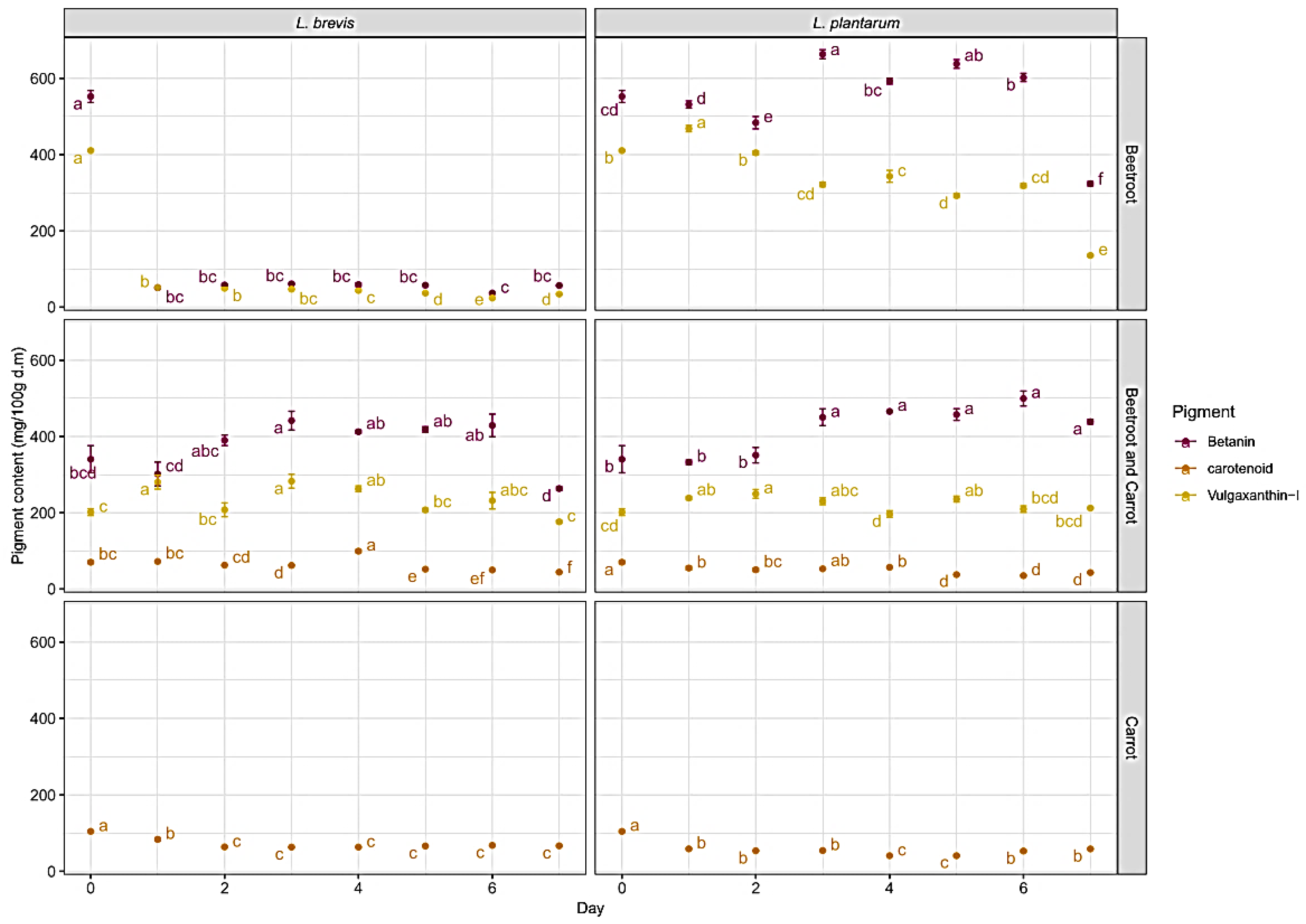 Preprints 72060 g005
