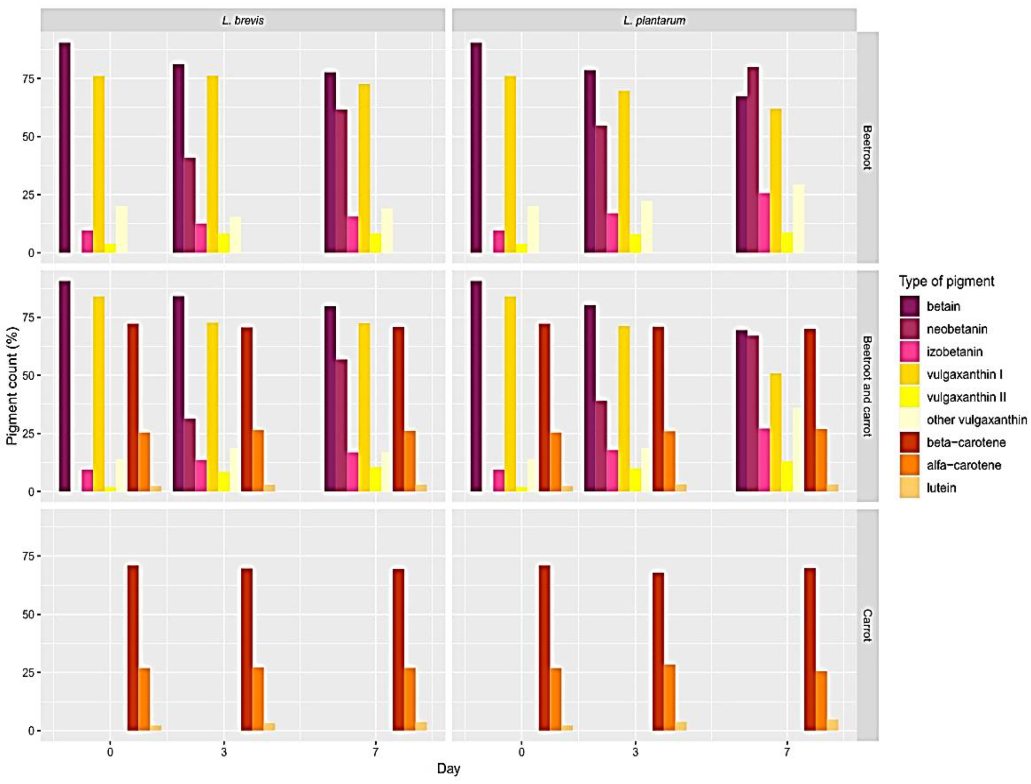 Preprints 72060 g006