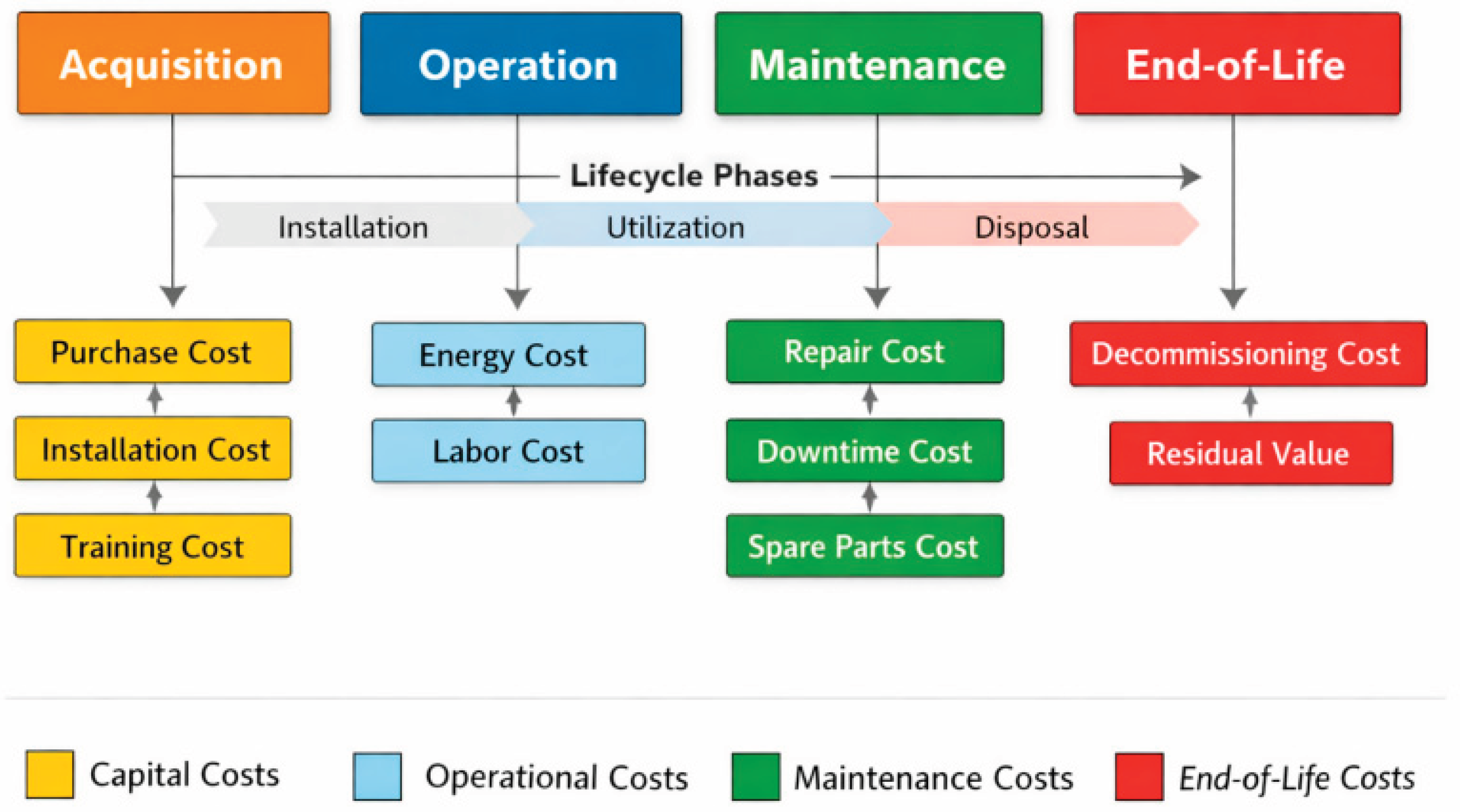 Preprints 195018 g001