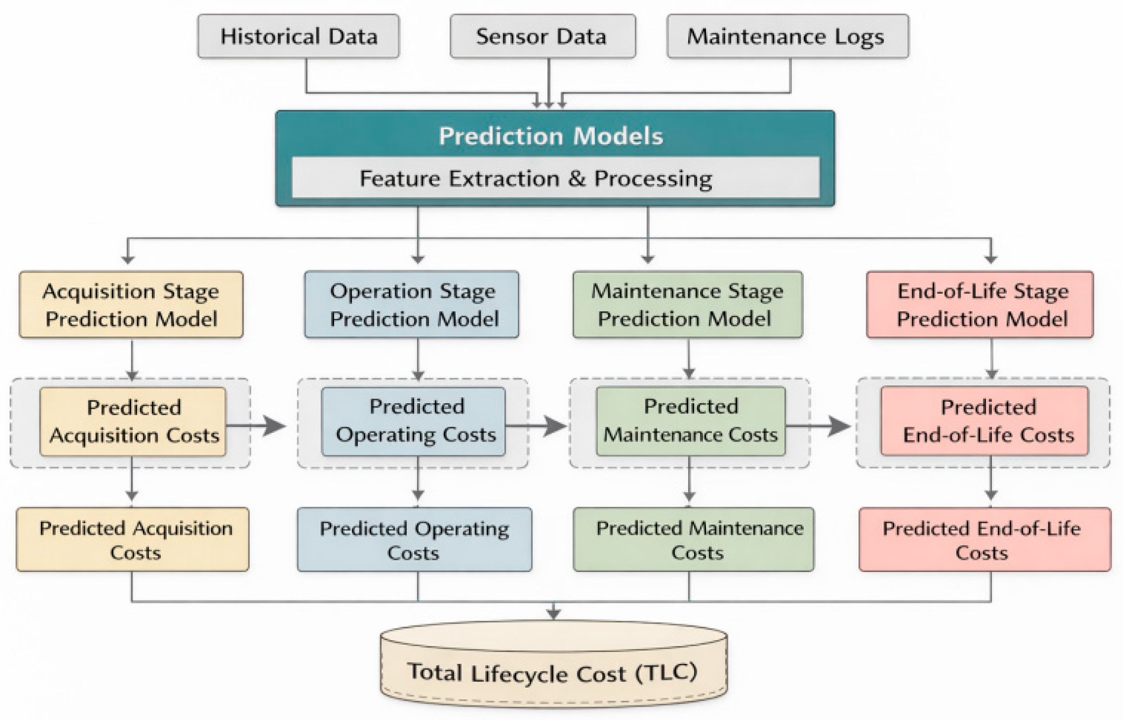 Preprints 195018 g002