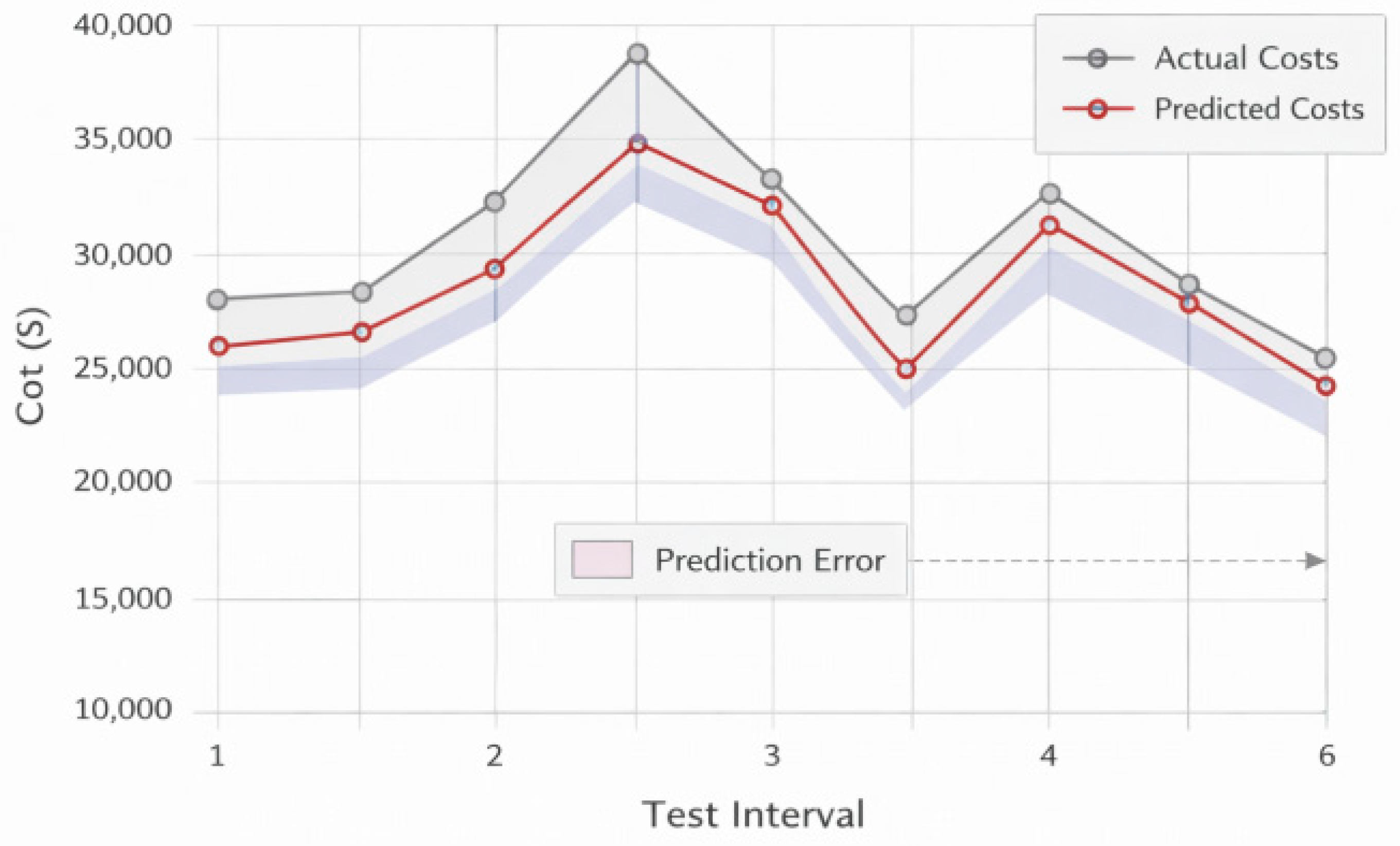 Preprints 195018 g003