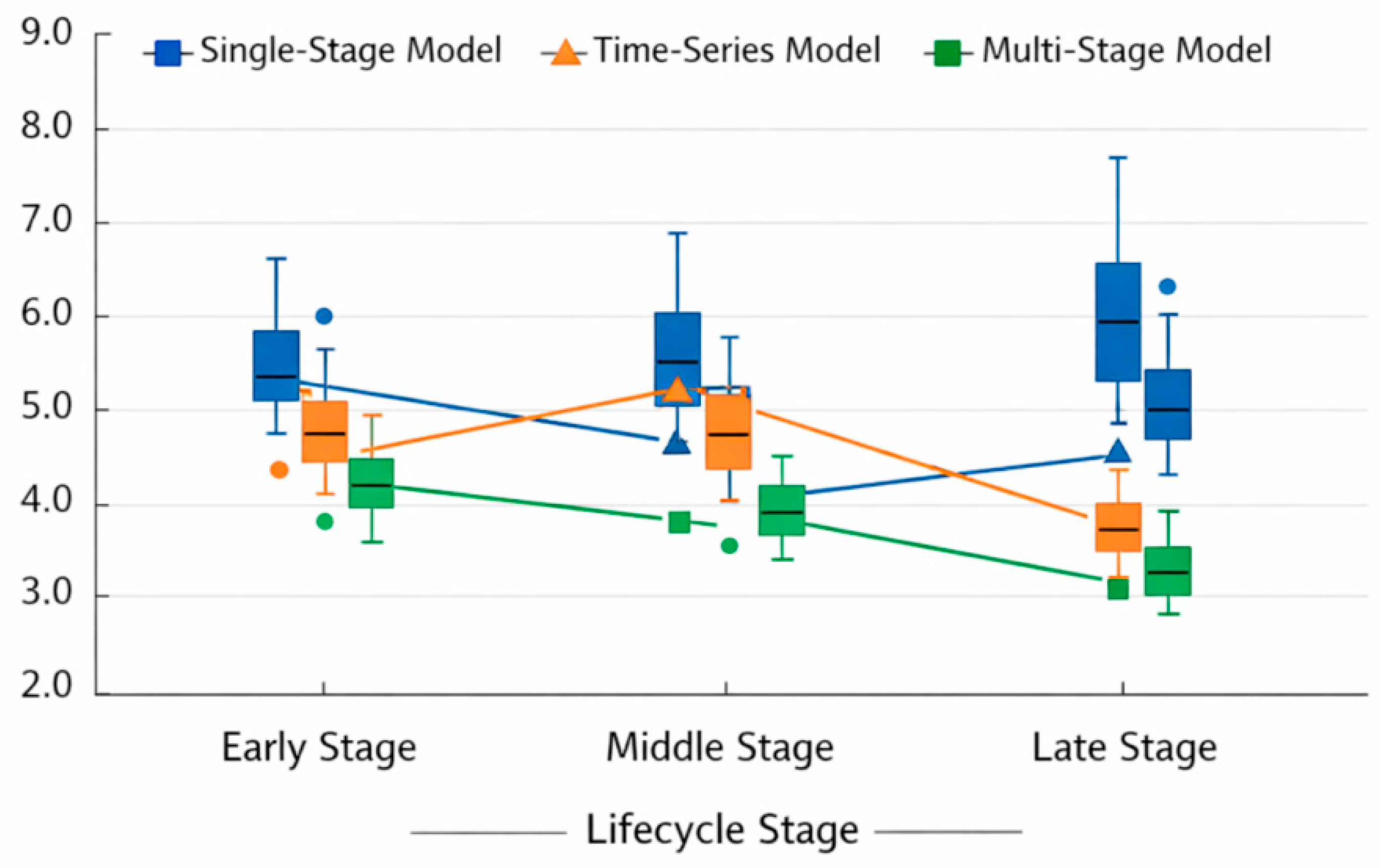 Preprints 195018 g004