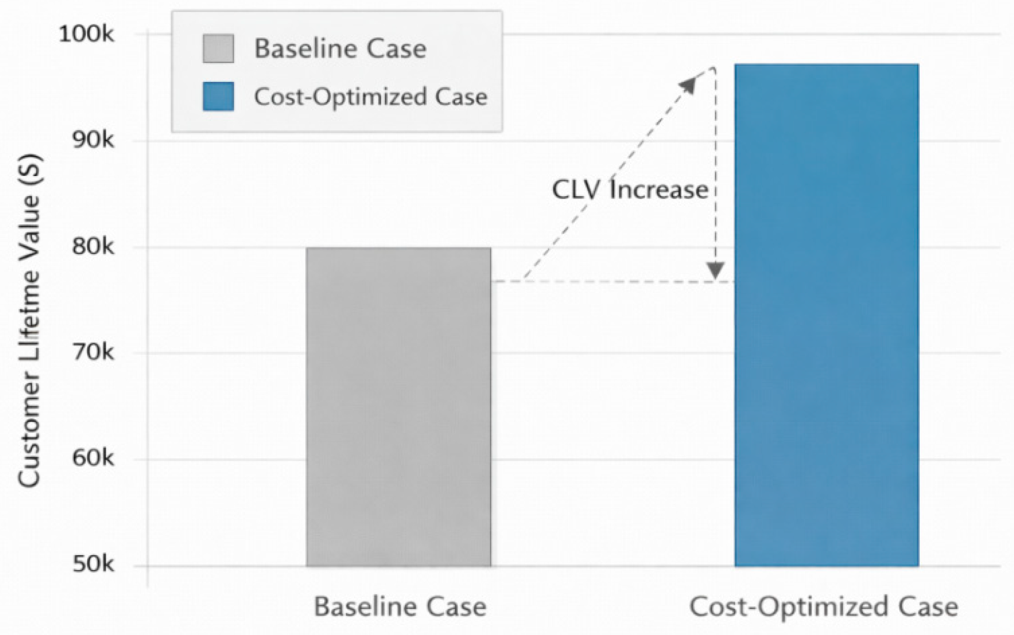 Preprints 195018 g005