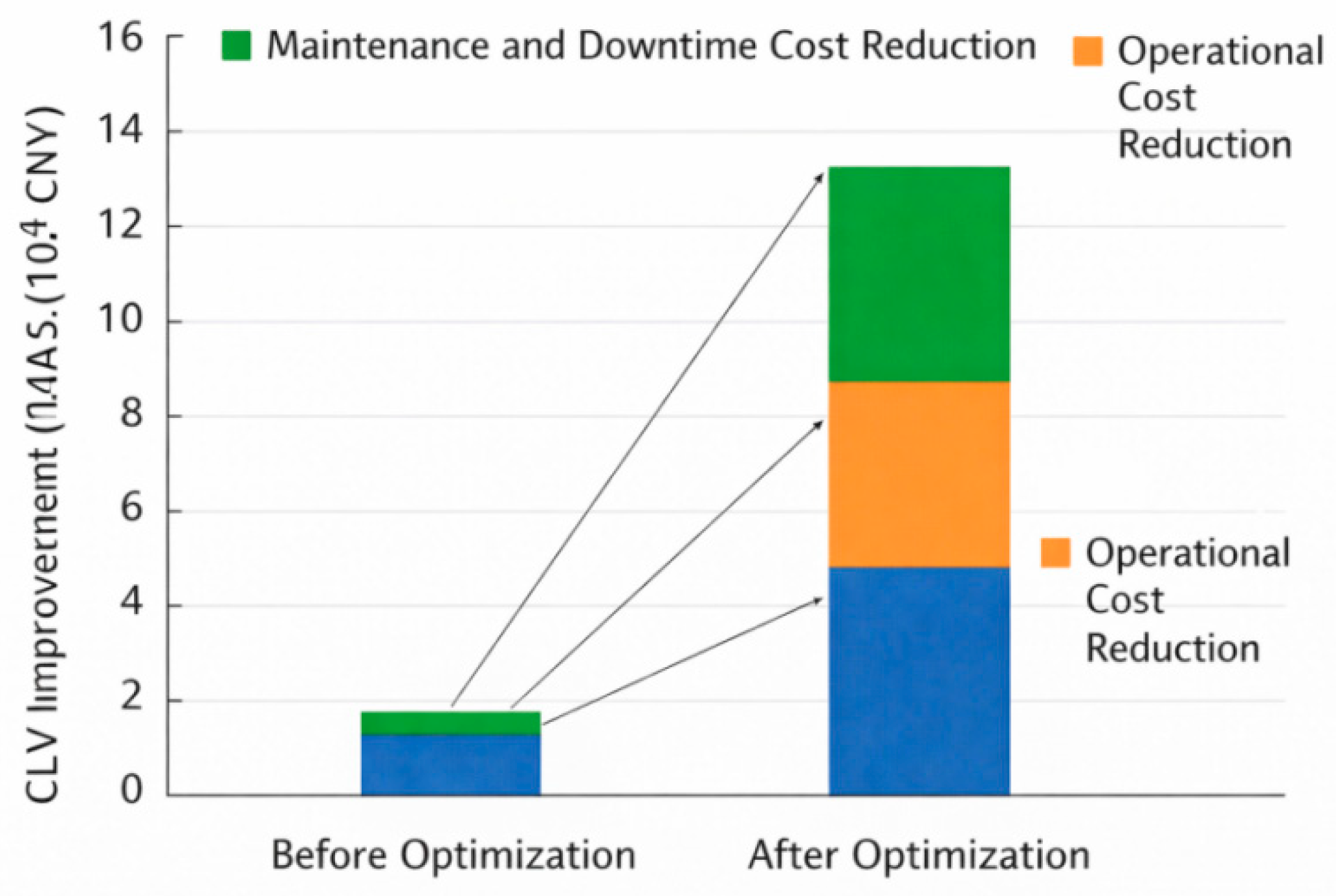 Preprints 195018 g006